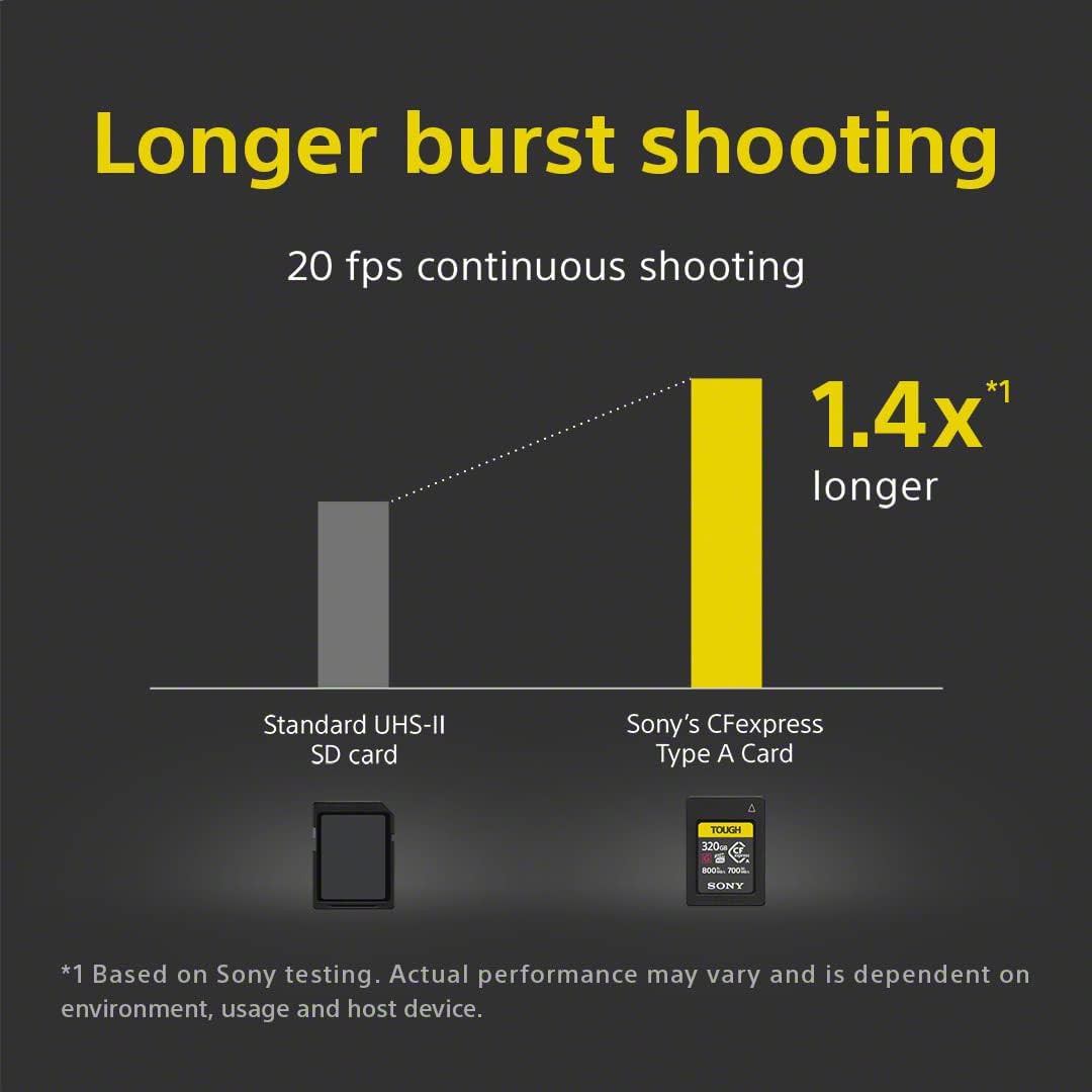 Sony CEA-G Series TOUGH 320GB CFexpress Type-A Memory Card