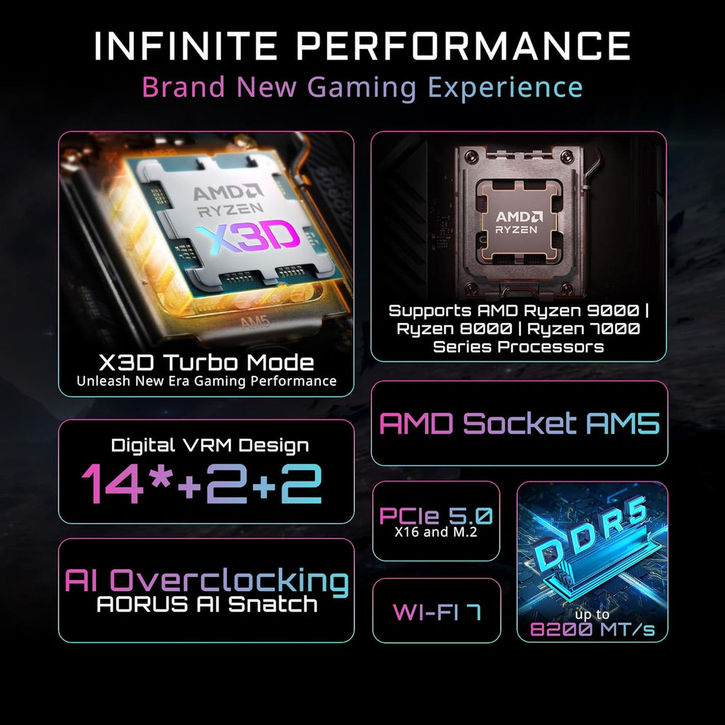 GIGABYTE B850 AORUS Stealth Reverse-Connect ATX Motherboard, Support AMD Socket AM5 Processors, DDR5, 14+2+2 Power Phase, 4X M.2, PCIe 5.0, USB-C, WIFI7, 5GbE LAN, EZ-Latch, 5-Year Warranty