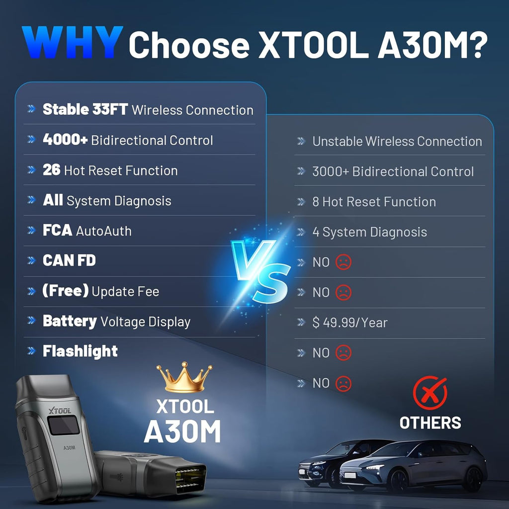 OBD2 Scanner Diagnostic Tool XTOOL A30M V2.0, 2026 Wireless Bidirectional Code Reader, 26 Reset, All System, Crank Sensor Relearn, EPB, Throttle Relearn, Lifetime Free Updates, Android & iOS