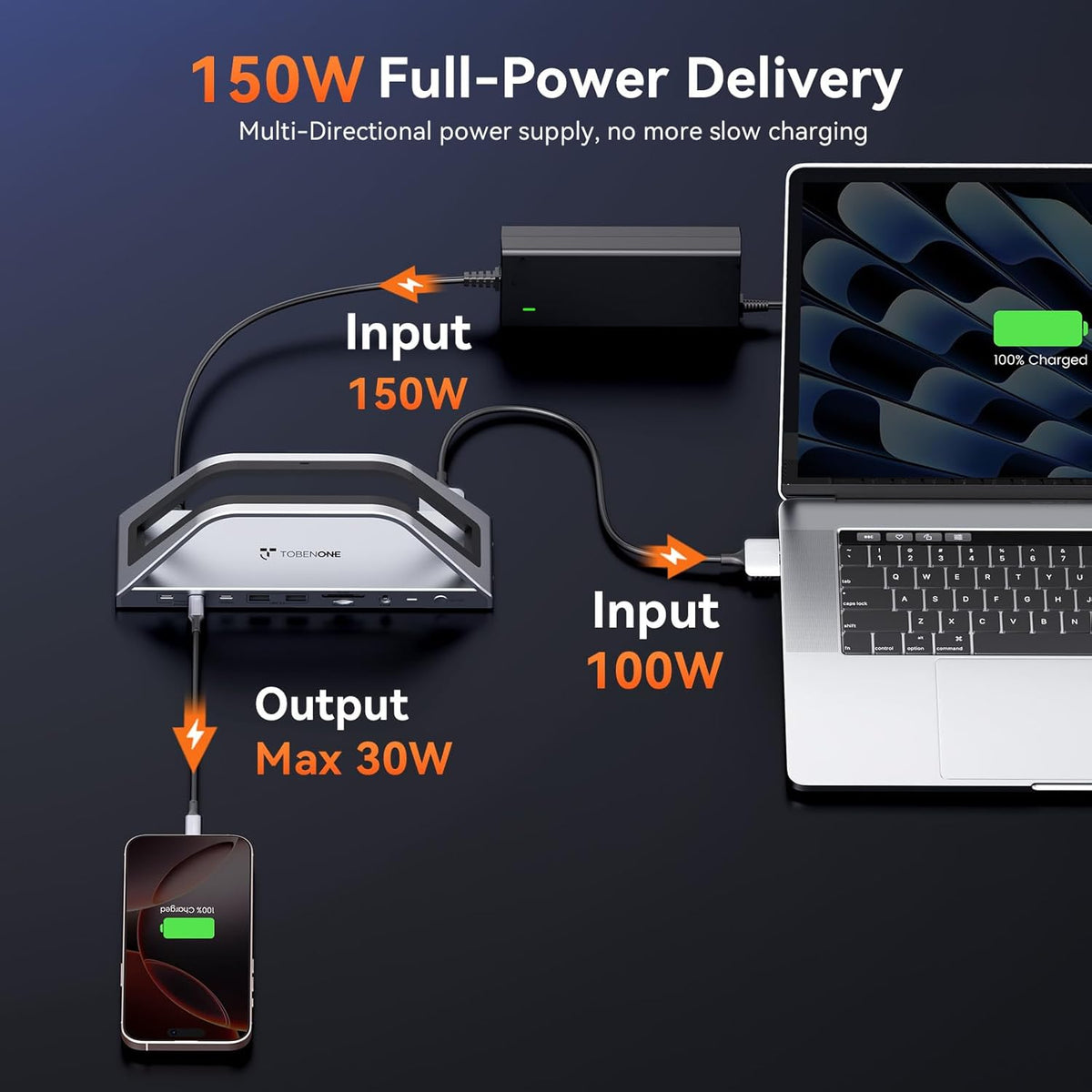 TobenONE 17-IN-2 Macbook Docking Station Dual 4K Monitor, Plug and Play Laptop Docking Station Stand for MacBook M1-M5 Pro/Max, 150W Charger, 7 USB(Up to 10Gbps), 2.5G Ethernet, for Home,Office,Studio