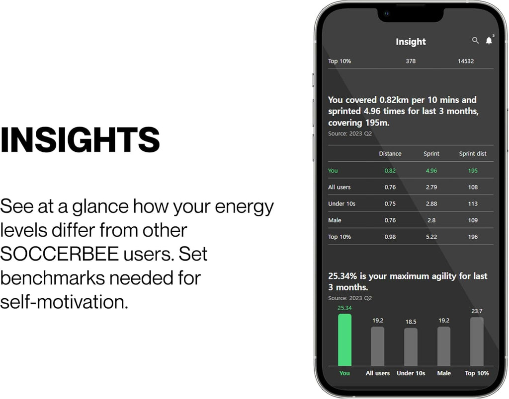 SOCCERBEE-BEE PRO 2 - Sports GPS Tracker & Vest for Outdoor Sports (Small) | 30days Trial Included & Subscription Requierd | Soccer Training Equipment | Fitness Tracker (Large)