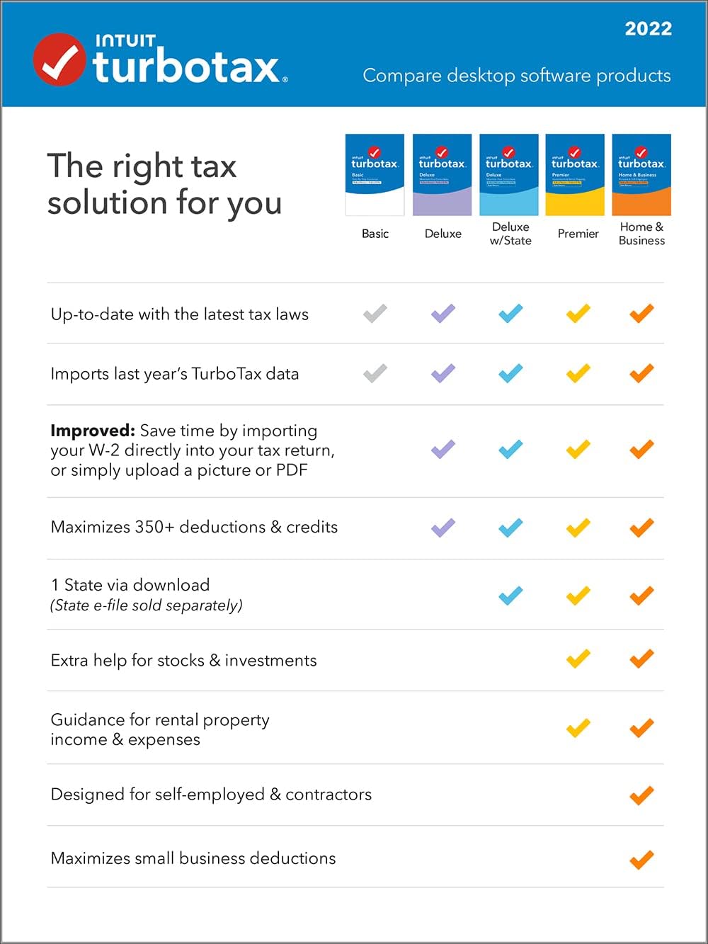 Old Version TurboTax Home & Business 2022 Tax Software, Federal and State Tax Return, Amazon Exclusive PC/MAC Download