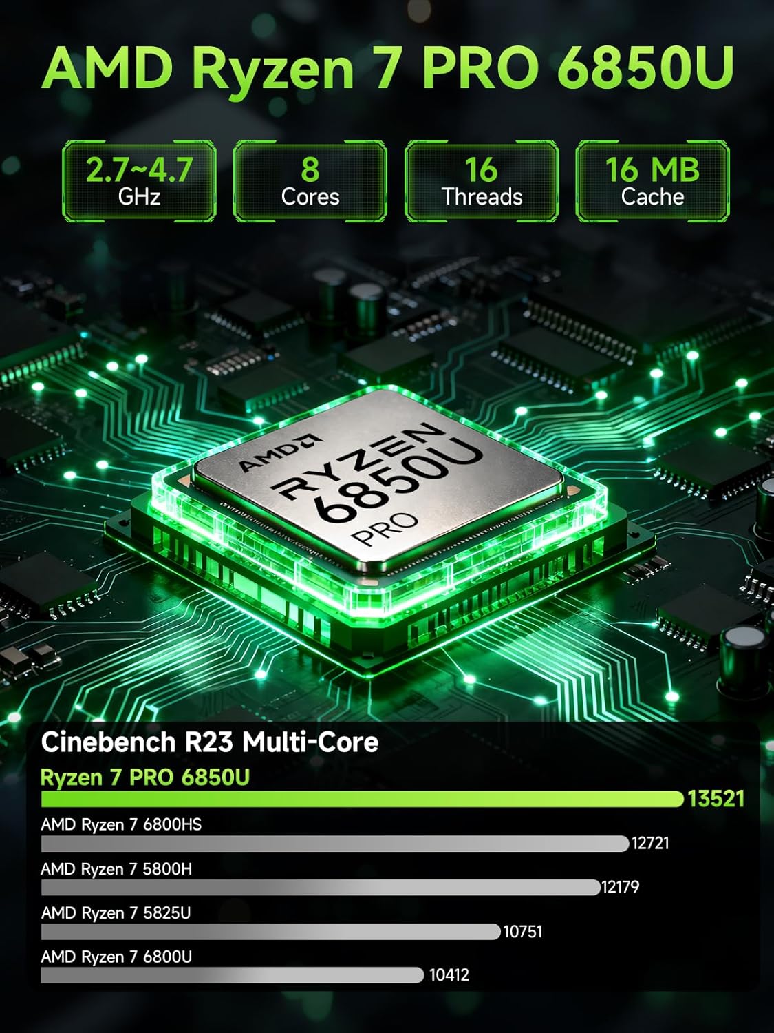 GMKtec Mini PC Gaming AMD Ryzen 7 PRO 6850U 32GB DDR5 1TB PCle SSD I226V Dual NIC LAN 2.5G Desktop Oculink Computer, Dual USB4, HDMI 2.1, USB-C M7 Ultra