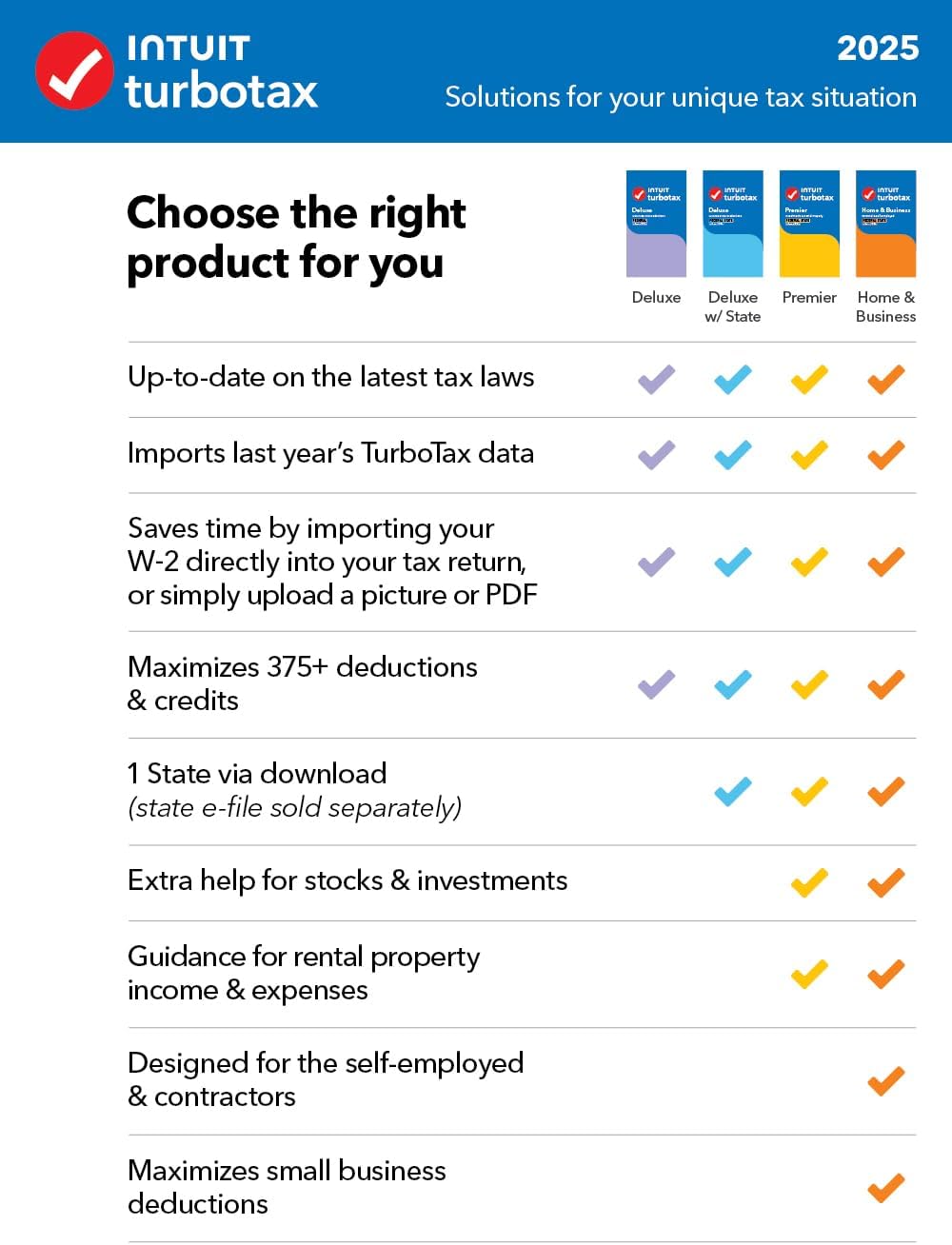 TurboTax Premier Desktop Edition 2025, Federal & State Tax Return Win11/Mac14 Download