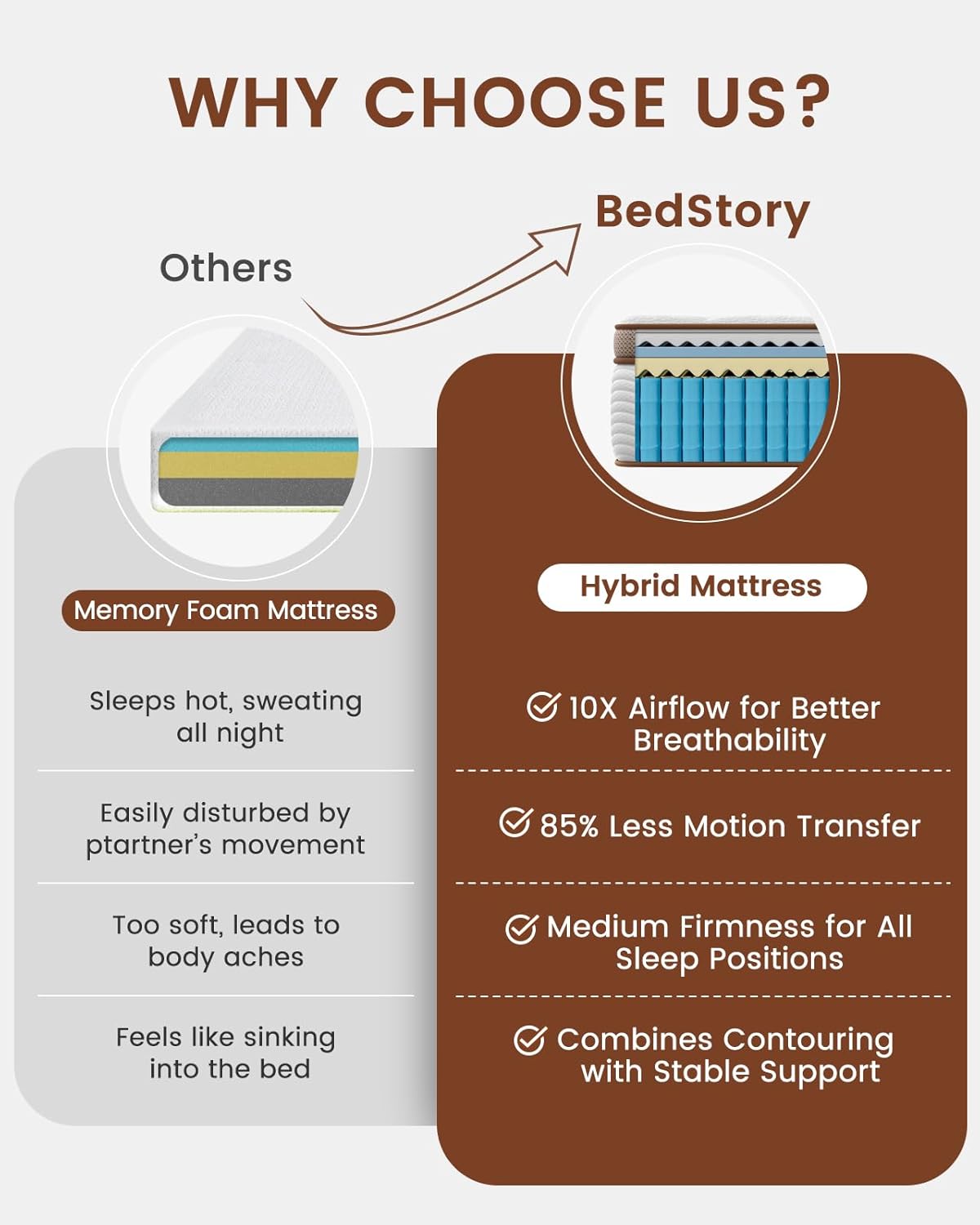 BedStory Queen Size Mattress - 14 Inch Hybrid Mattresses with Orthopedic Spinal Support & Motion Isolation - Individually Pocketed Springs, CertiPUR-US Certified Memory Foam