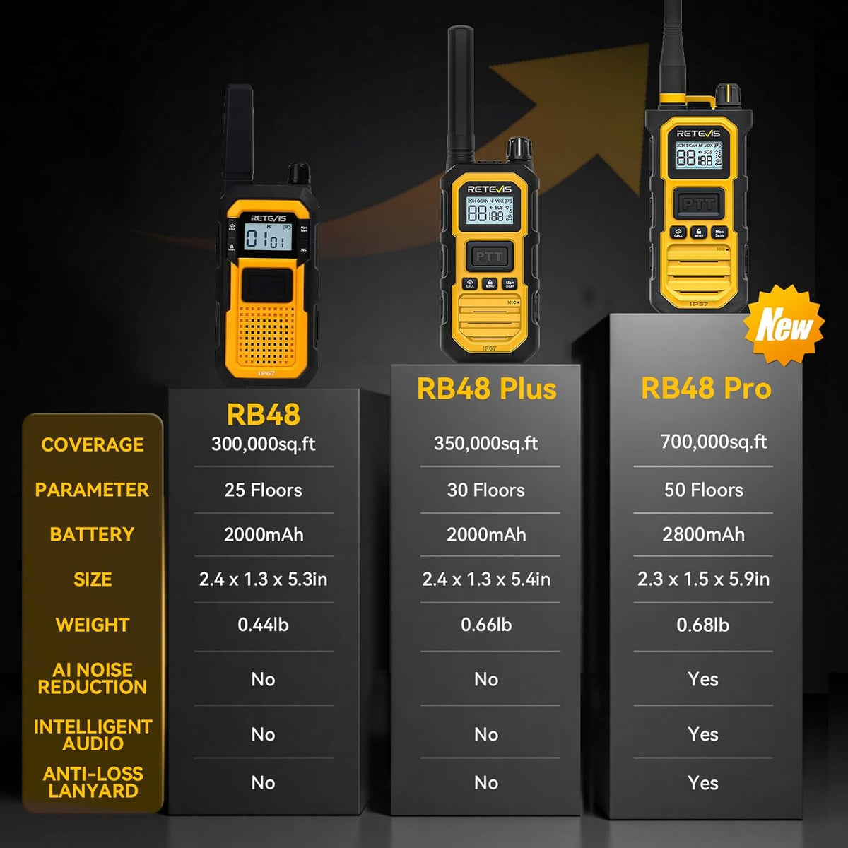 Retevis RB48 2 Way Radio Long Range, IP67 Waterproof Walkie Talkies Adults, Drop-Proof, 2000mAh, Emergency, Heavy Duty Two Way Radios, for Job Site Construction Warehouse(6 Pack)