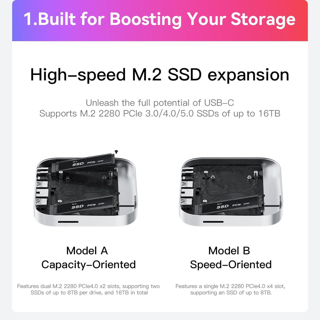 Mate Mini-B for Mac mini M4 Dock,80Gbps Aluminum Alloy Stand with M.2 PCle SSD Solt (up to 8TB), USB-C*1、USB-A 3.0 * 2、2.5G LAN*1、SD4.0 * 1、Type-C(PD3.0)*1, Computer Peripheral Devices