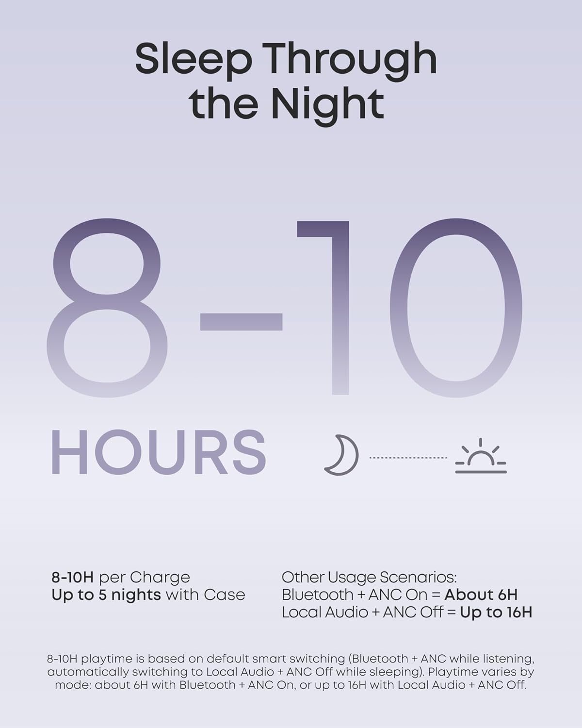 Soundcore Sleep A30 Special by Anker, Sleep Earbuds, ANC, Passive Isolation, Snore Masking Sleep Headphones, Extensive Sleep Audio, Ultra Comfort for Side Sleepers, 8-10H Playtime