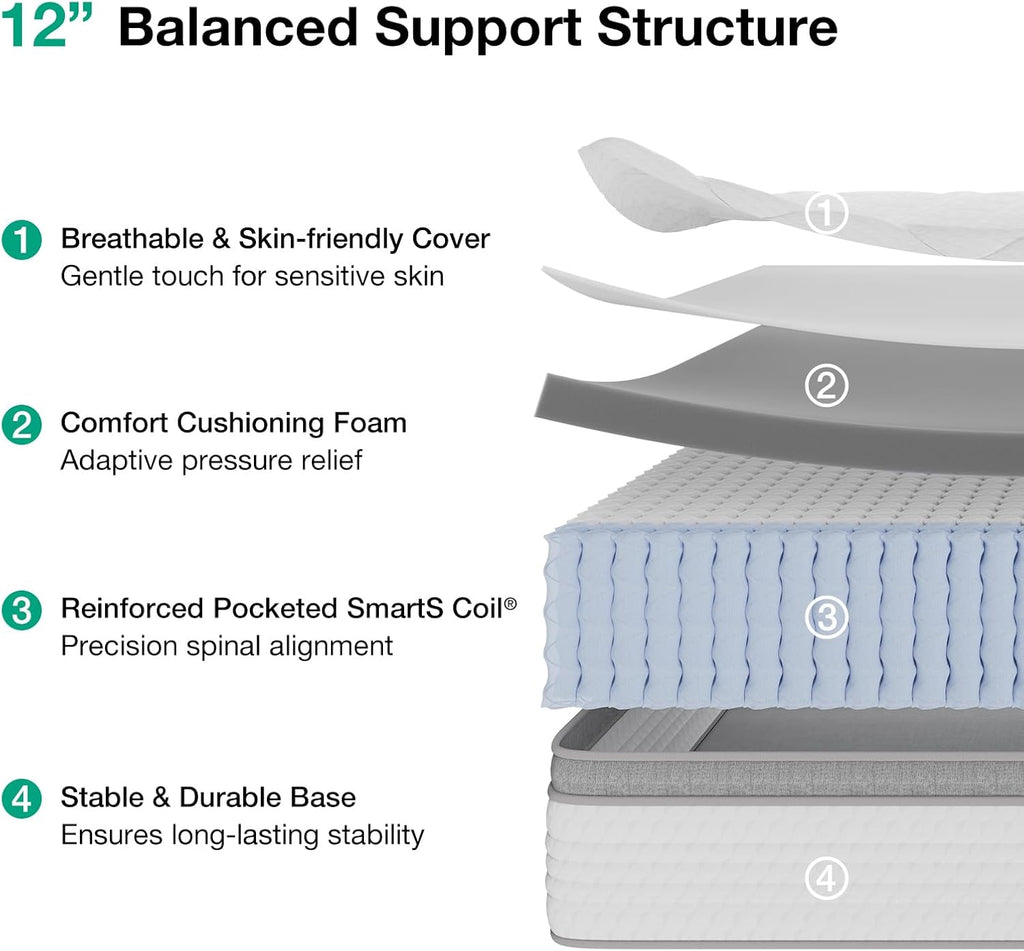 Novilla Full Size Mattress, 12 Inch Hybrid Mattress in A Box, Pocket Innerspring for Motion Isolation, Supportive & Pressure Relief
