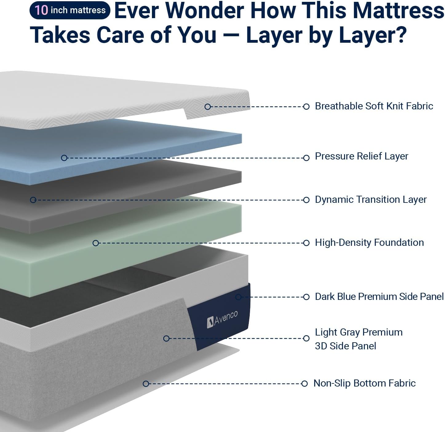 Avenco Full Size Mattress 10 Inch, Luxury Green Tea Gel Memory Foam Mattress Full for Breathable Cool Rest, Tri-Layer Support Medium Firm Mattresses in a Box for Contouring Comfort & Pressure Relief