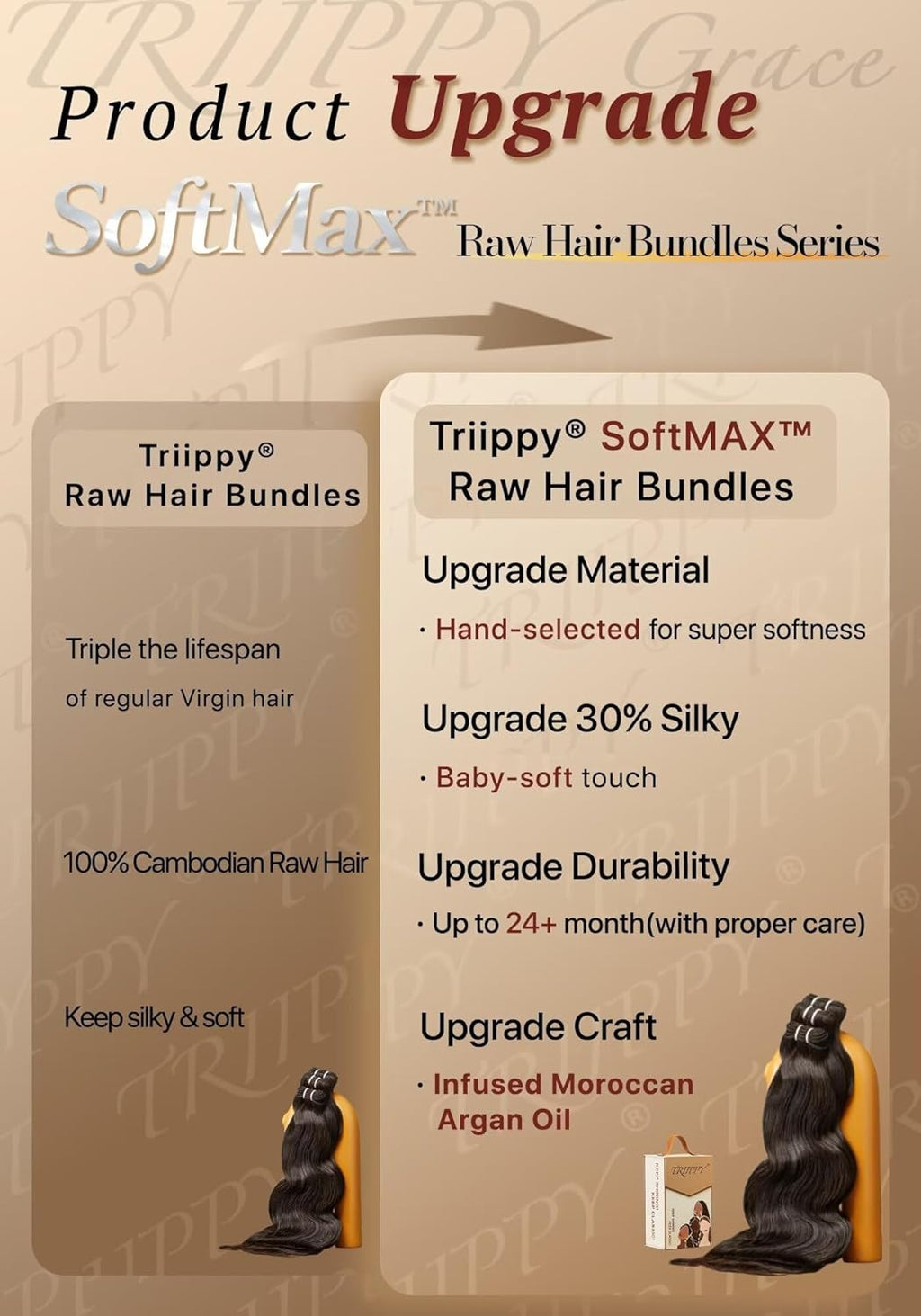 TRIIPPY Body Wave Bundles Human Hair,100% SoftMAX Raw Cambodian Hair Wavy 3 Bundles,Triple The Lifespan Over Regular Virgin Hair Bundle,No.1 Raw Hair Brand On Amazon(16 18 20 Inches,Natural Color)