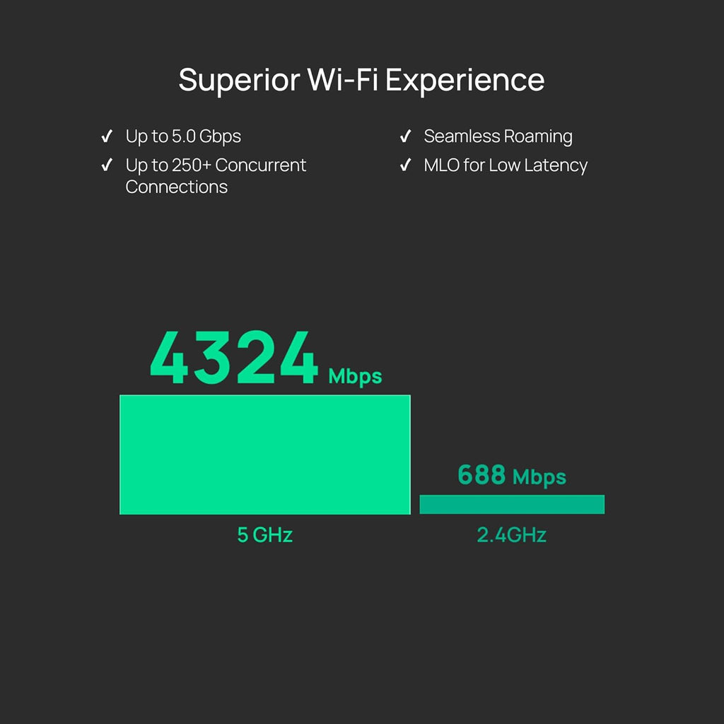 TP-Link Omada WiFi 7 Wireless Access Point - BE5000 Dual Band, 2.5G Port, PoE+ or DC Powered, DC Adapter Included, 5yr Warranty, Captive Portal, Mesh, WPA3, Roaming, Business WiFi Experience(EAP720)