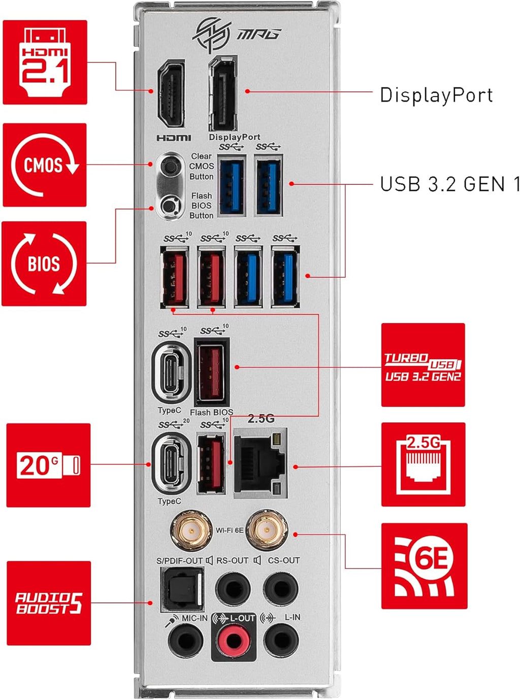 MSI MPG Z790 Edge WiFi Gaming Motherboard (Supports 12th/13th Gen Intel Processors, LGA 1700, DDR5, PCIe 5.0, M.2, 2.5Gbps LAN, USB 3.2 Gen2, Wi-Fi 6E, ATX) (Renewed)