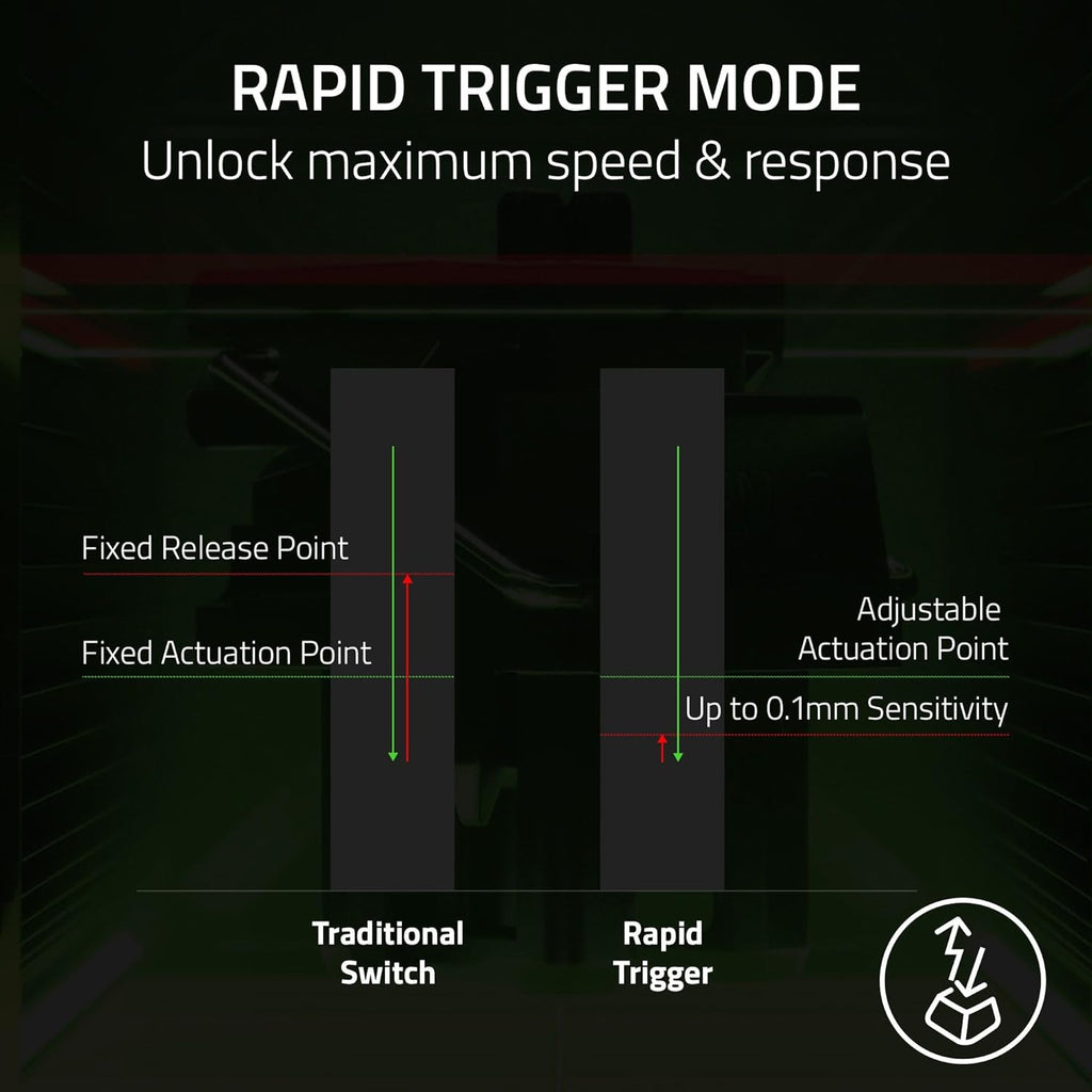 Razer Huntsman V3 Pro Mini 60% Esports Gaming Keyboard: Analog Optical Switches - Razer Snap Tap - Rapid Trigger - Adjustable Actuation - Dual-Purpose Mod Keys - Doubleshot PBT Keycaps - Black
