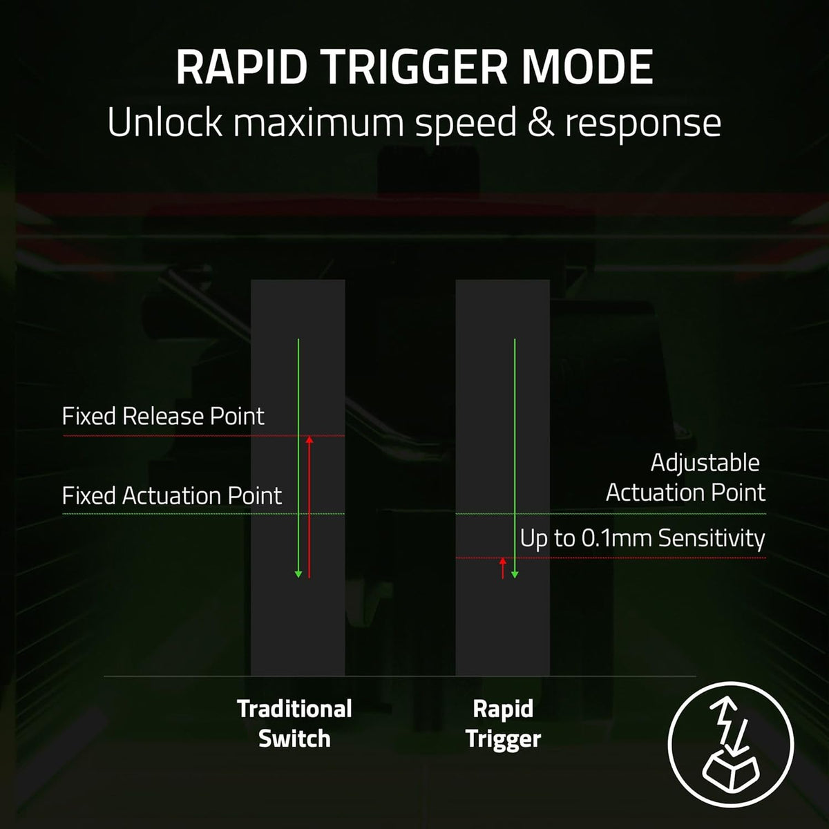 Razer Huntsman V3 Pro Mini 60% Esports Gaming Keyboard: Analog Optical Switches - Razer Snap Tap - Rapid Trigger - Adjustable Actuation - Dual-Purpose Mod Keys - Doubleshot PBT Keycaps - Black
