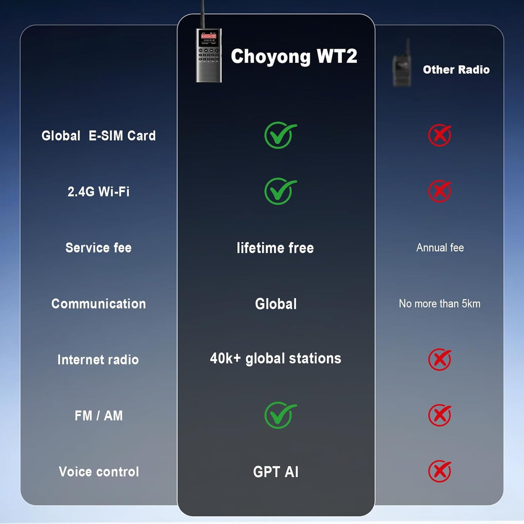 Choyong WT2 4G+WiFi Unlimited Range Rapid Walkie Talkies 50,000+km Long Range PoC with SIM Cards Global Two Way Radios