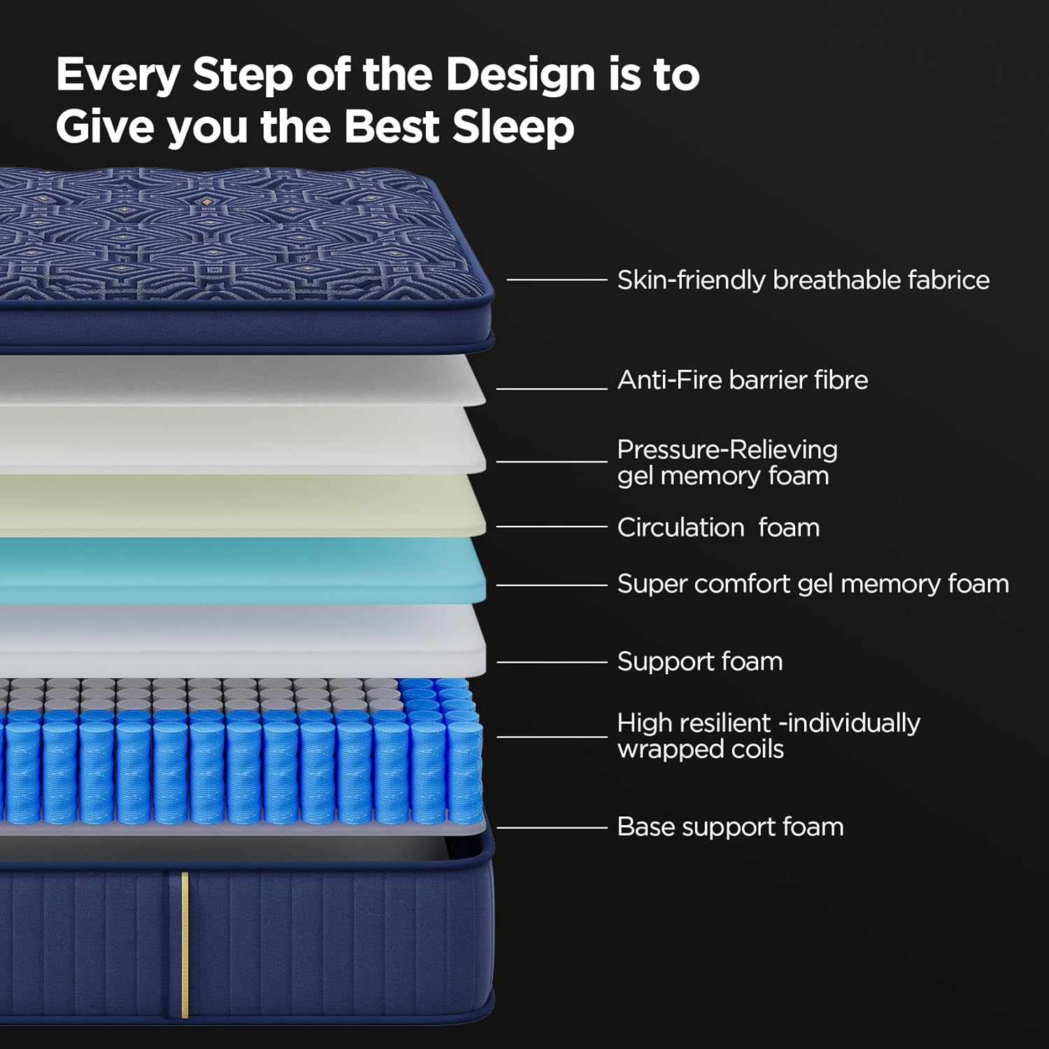 HANNA & YANNA King Size Mattress 14 Inch, King Mattresses in a Box Hybrid Medium Feel Memory Foam and Individual Pocket Springs, Fiberglass Free Bed Matress CertiPUR-US, 80"x76"