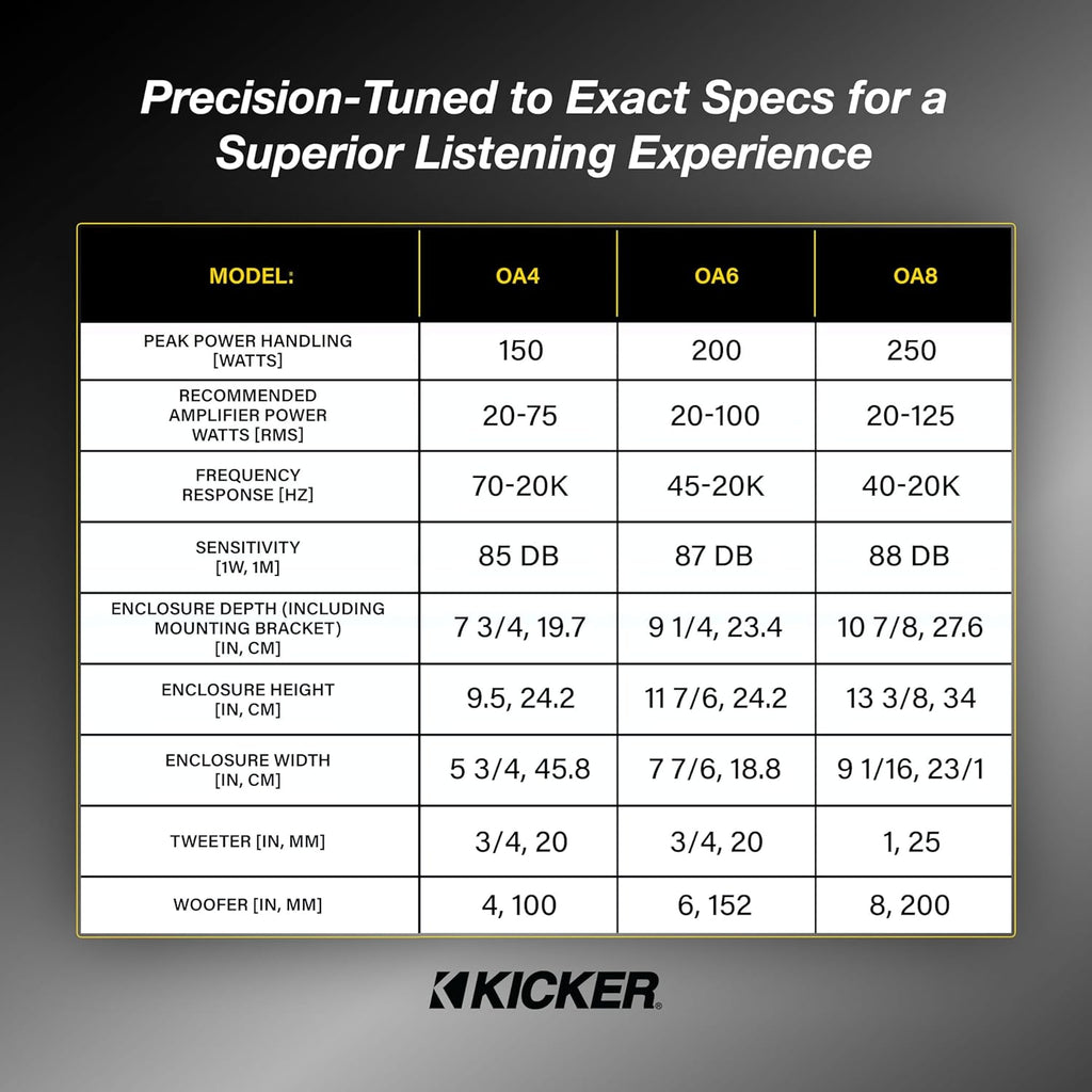 KICKER Outdoor Audio 8″ Indoor Outdoor Speakers (52OA8B) – Weatherproof, UV-Resistant Wall or Ceiling Mount Speakers with Polyethylene-Mica Woofer Black