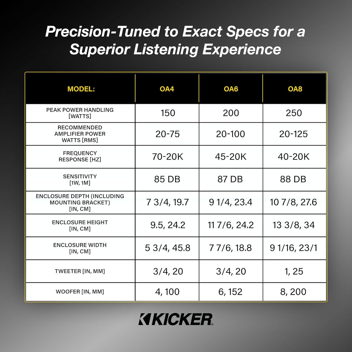 KICKER Outdoor Audio 8″ Indoor Outdoor Speakers (52OA8B) – Weatherproof, UV-Resistant Wall or Ceiling Mount Speakers with Polyethylene-Mica Woofer Black