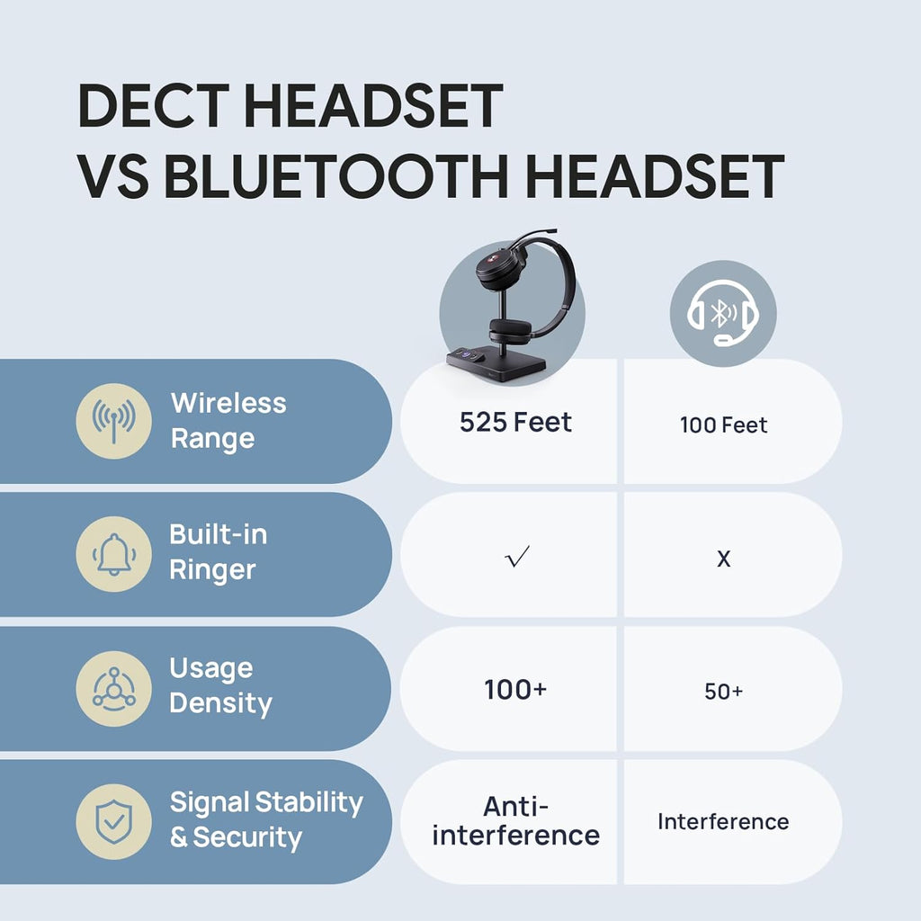Yealink WH62 Mono Teams DECT Wireless Headset with Microphone,525 Ft Long Range Work Single Ear Headphones for Desk Phone and PC,Telephone Headset with Noise Cancelling Mic,13H Talk Time