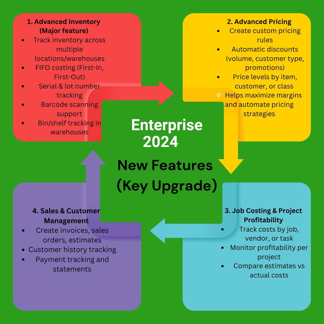 QB - Enterprise Solutions 2024 Platinum | 5 Users | Lifetime Version | No Subscription | Only for PC not for Mac | Instant Message Delivery (12 hrs) | No DVD