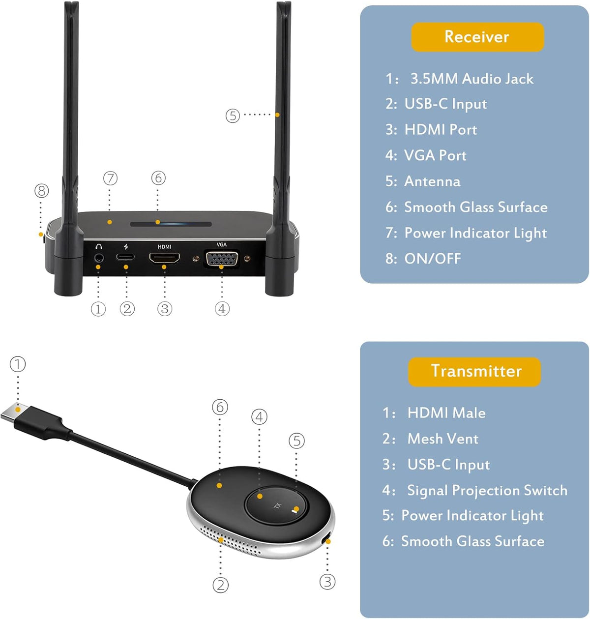 Wireless HDMI Transmitter and Receiver 4K Kit, Full HD 4K Wireless Presentation Equipment HDMI Adapter, Plug and Play Streaming Media. Laptop, Dongle, PC, Smart Phone to HDTV/Projector 165FT/50M