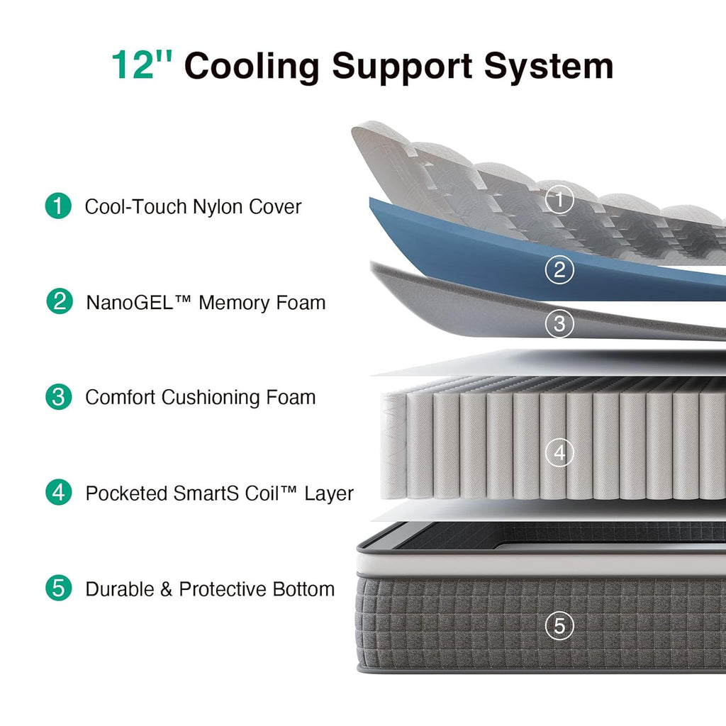 Novilla 12 Inch Queen Mattress,Queen Size Hybrid Mattress with Cooling Gel Memory Foam, Pocketed Coils & Cool-Touch Nylon Cover for Motion Isolation & Edge Support CertiPUR-US Certified