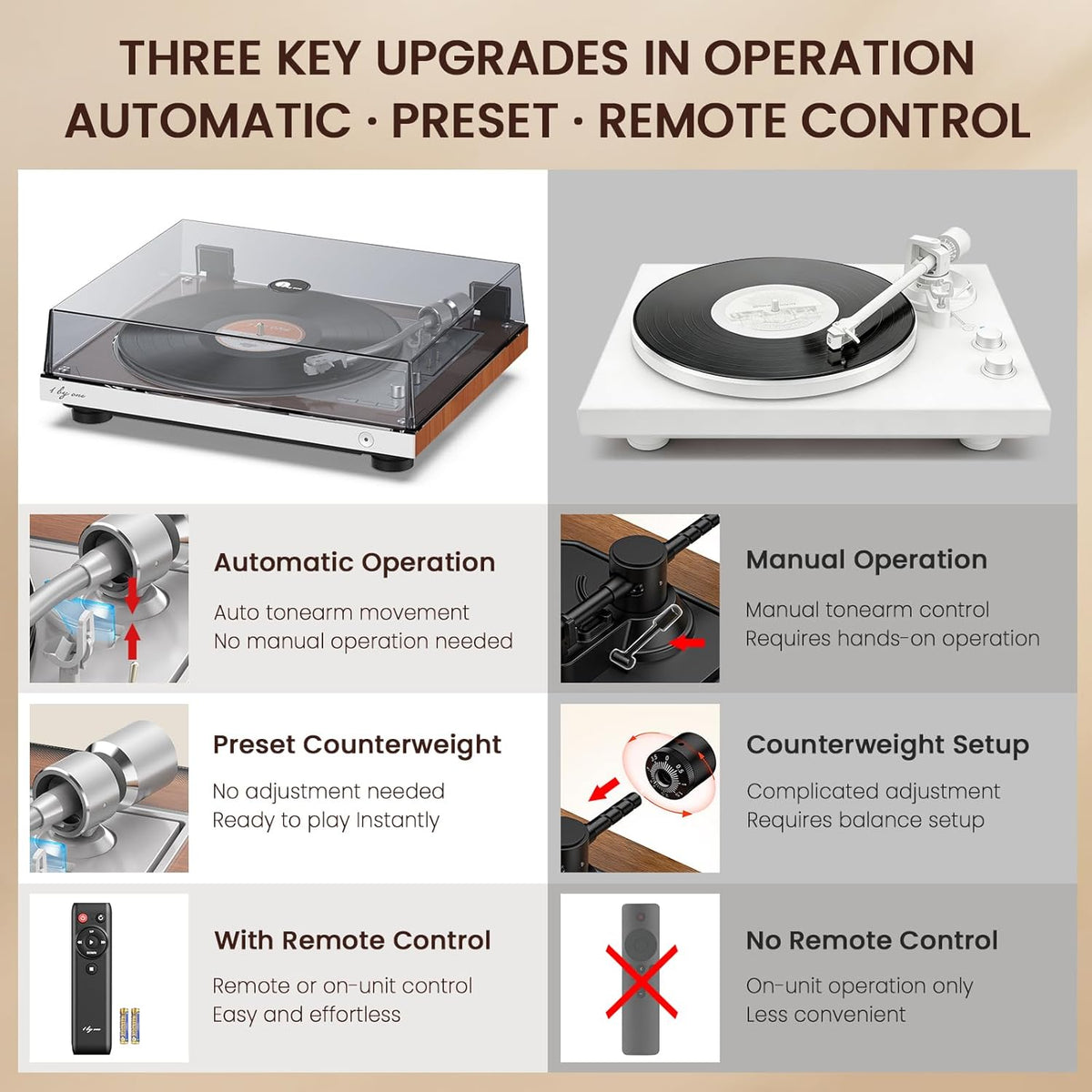 1 BY ONE Fully Automatic Belt-Drive Turntable, Wireless Vinyl Record Player with Automatic Repeat Function, Remote Control, Phono Preamp, AT-3600L Cartridge, 33/45 RPM
