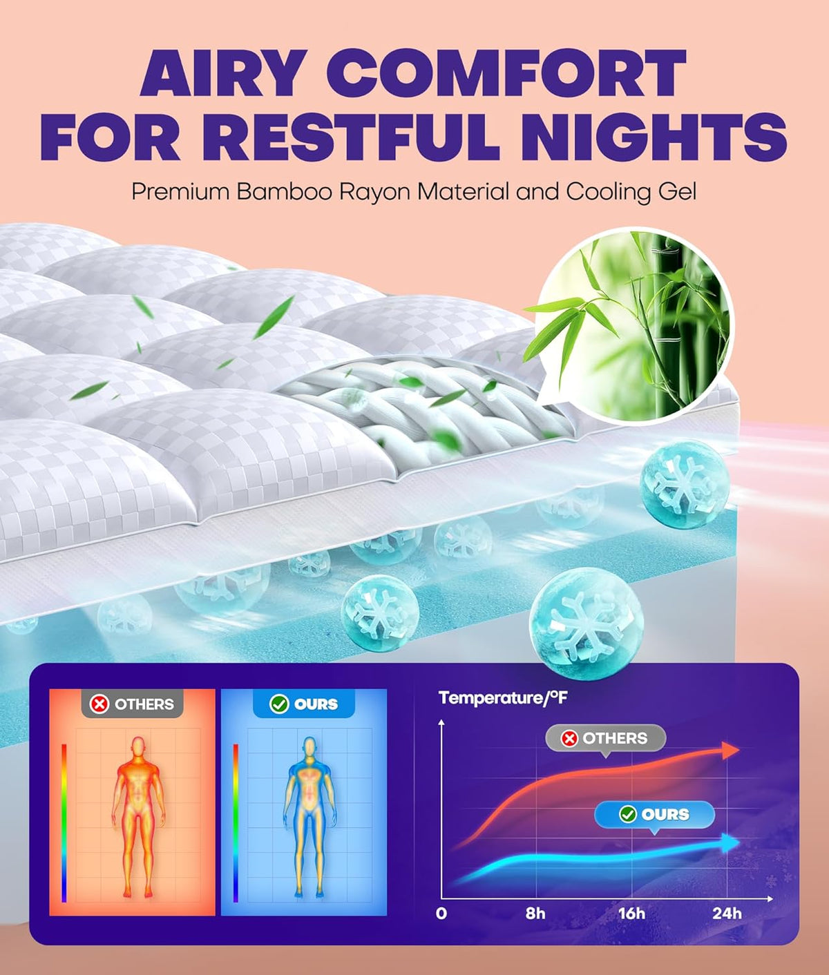 Dual Layer 4 Inch Memory Foam Mattress Topper for Pressure Relief with 4X Support, 2" Pillow Top Full Mattress Topper 50% Viscose Made from Bamboo Plus 2" Cooling Gel Memory Foam Mattress Pad