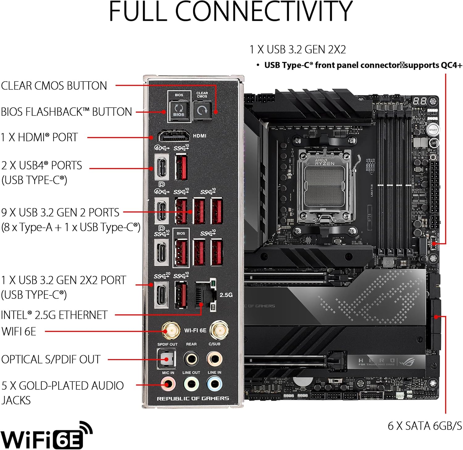 ASUS ROG Crosshair X670E Hero AMD X670 AM5 Ryzen™ Desktop 9000 8000 & 7000 ATX Motherboard, 18 + 2 Power Stages,PCIe® 5.0, DDR5, 5X M.2 Slots, USB 3.2 Gen 2x2 with Quick Charge 4+, USB4®, Wi-Fi 6E