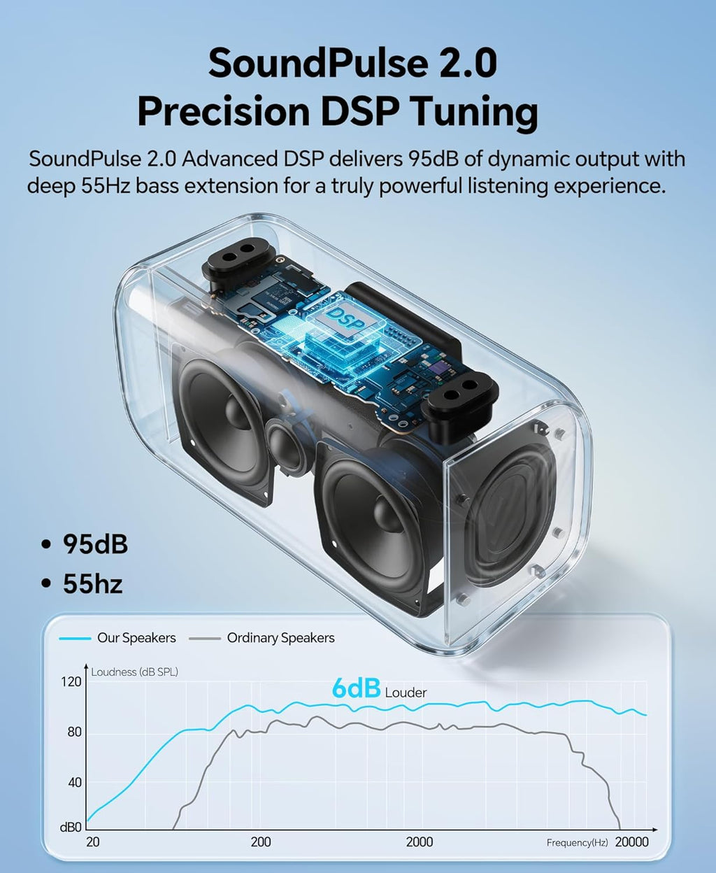 dbsono Portable Bluetooth Speaker Wireless: 100W(Peak) SoundPulse 2.0 with BassBoost, Waterproof Loud Party Speakers, Unlimited Pairing, TWS for Outdoor/Indoor, Beach Vacation Essential, Black