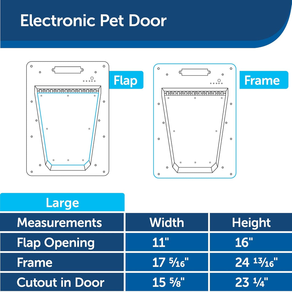 PetSafe Never Rust Electronic Pet Door - Automatic Dog Door with Sensor Collar Key - Smart Dog Door for Large Dogs up to 100 lb