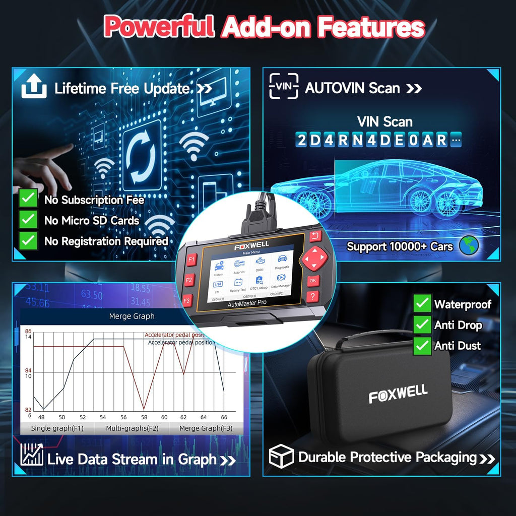 FOXWELL OBD2 Scanner Diagnostic Tool NT604, ABS/SRS/Transmission/Check Engine Code Reader for Cars and Trucks, 2026 diagnostic scanner for all vehicles, EN/ES Ver., Lifetime Update, Live Data, AutoVIN