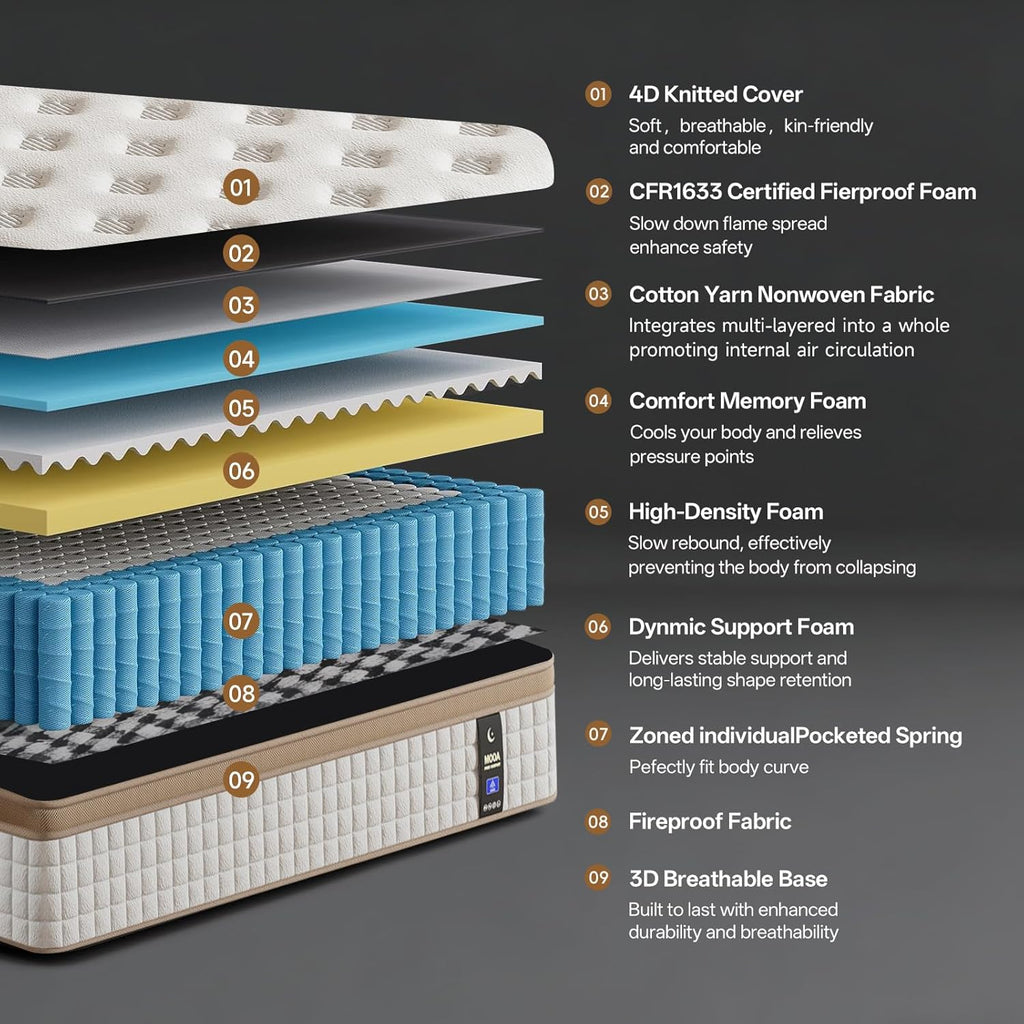 MOOA 12 Inch Queen Mattress - Mattress Hybrid Cooling Gel Memory Foam & Pocket Coils,Medium Firm Mattress in a Box for Ergonomic Spinal Support,Motion Isolation & Edge Support for Side & Back Sleepers