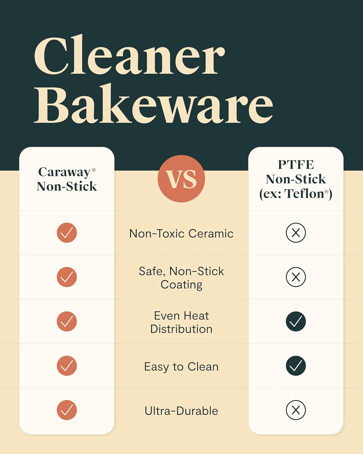 Caraway Non-Stick Ceramic Medium Baking Sheet Duo - Naturally Slick Ceramic Coating - Non-Toxic, PTFE & PFOA Free - Perfect for Baking, Roasting, and More - Medium (15" x 10") - Gray
