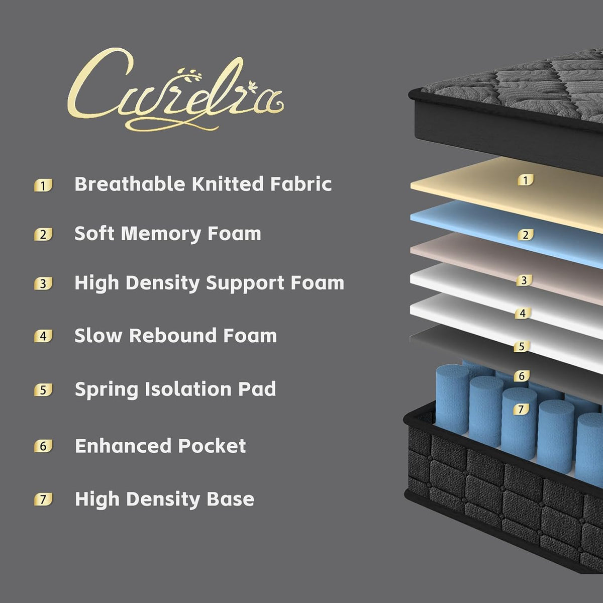 Queen Mattress, 12 Inch Hybrid Queen Size Mattress with Pocketed Springs and Comfort Foam, Pillow Top Mattress in a Box, Motion Isolation, Pressure Relief, Medium Firm Feel, CertiPUR-US
