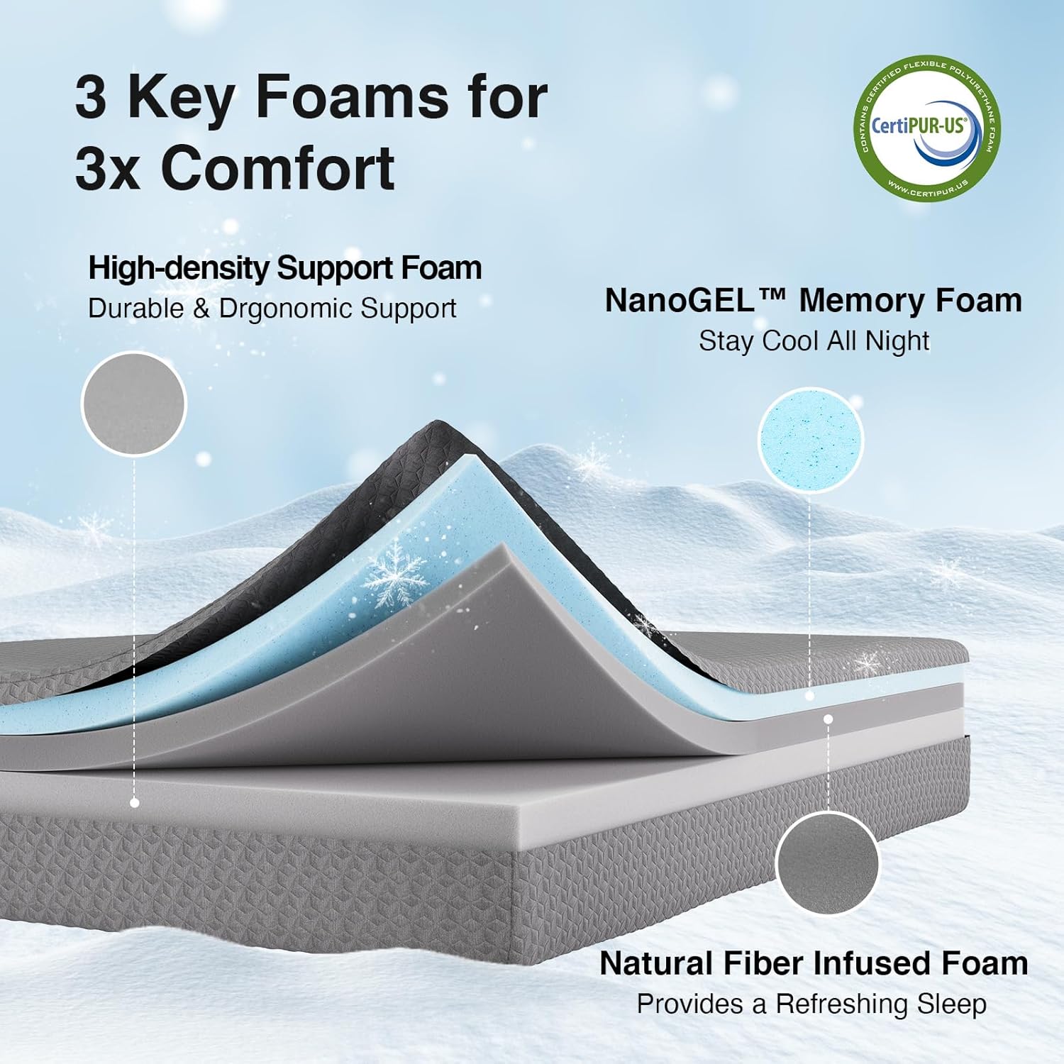 Novilla Queen Size Mattress, 10 Inch Gel Memory Foam Mattress Queen Size with Thermally Balanced Foam Core, Mattresses for Cool Night Sleep & Pressure Relief, Enhanced Support & Breathability, Grey