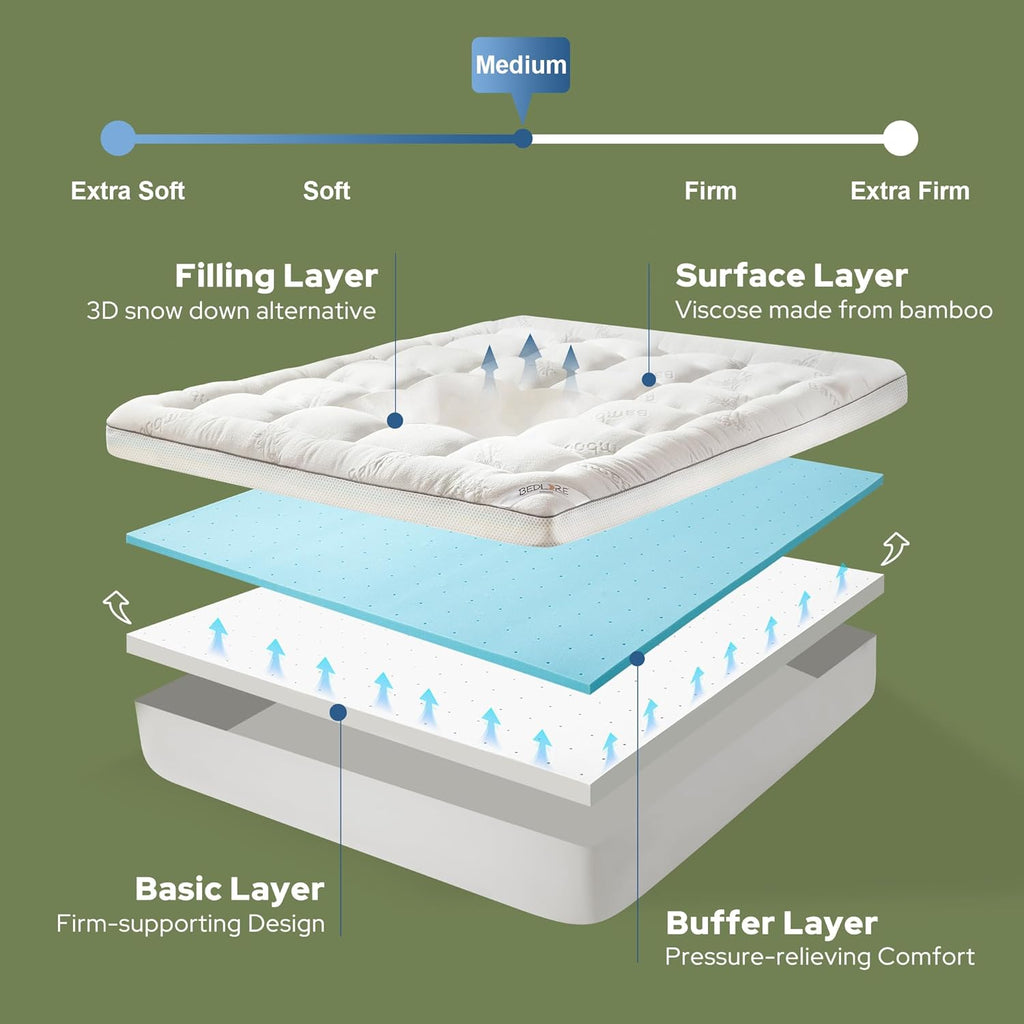 BEDLORE 4 Inch Memory Foam Mattress Topper Full,2-in-1 Dual Layer Design (2" Gel Memory Foam + 2" Plush Pillow Top Cover) Mattress Topper Medium-Firm,Pressure Relief & Back Pain Support(White)