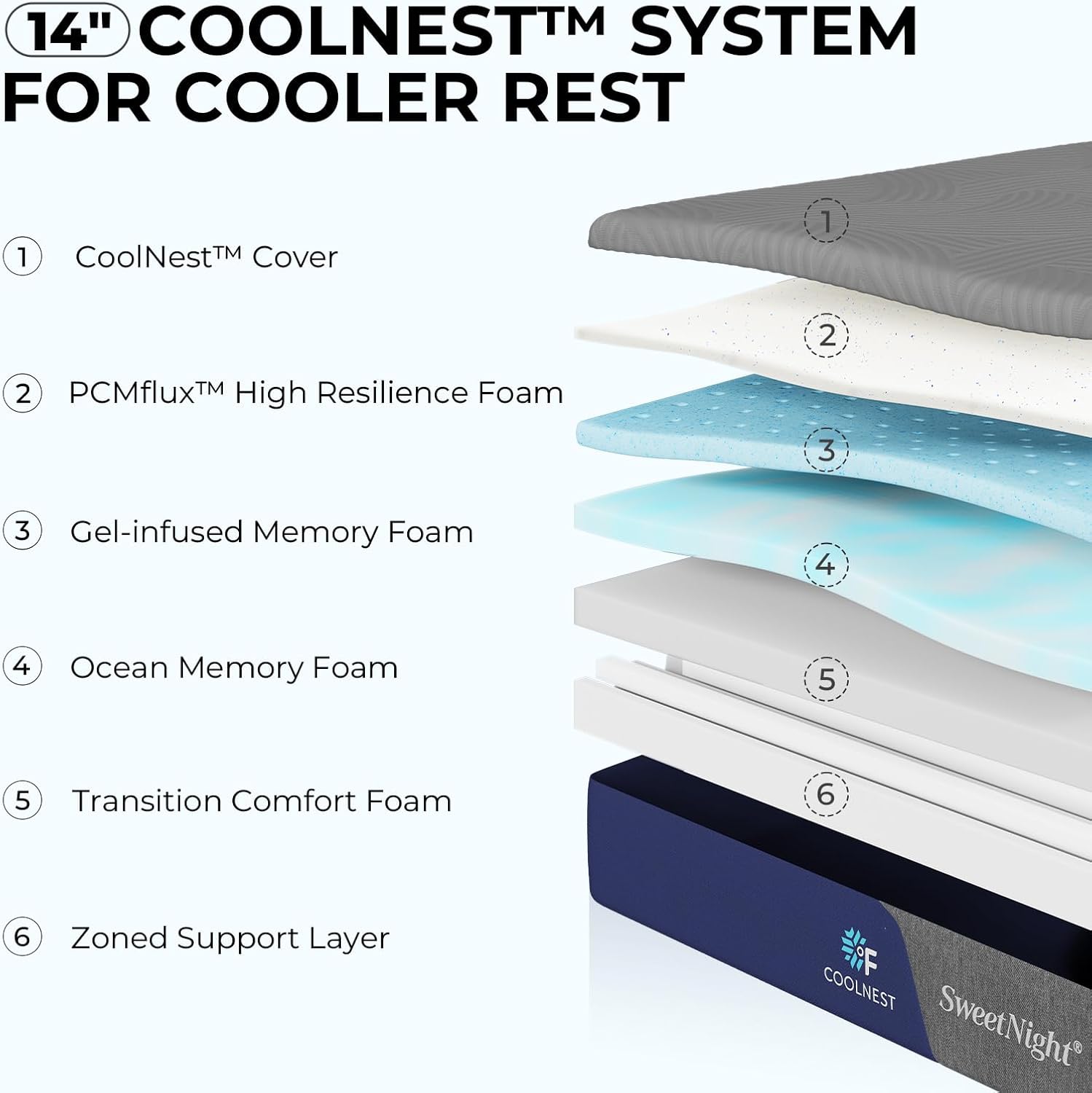 Sweetnight CoolNest 16 inch King Mattress, Cooling King Size Memory Foam Mattress for Cool Night Sleep, 5-Zone Ergo Support for Pressure Relief, Medium, CertiPUR-US Certified