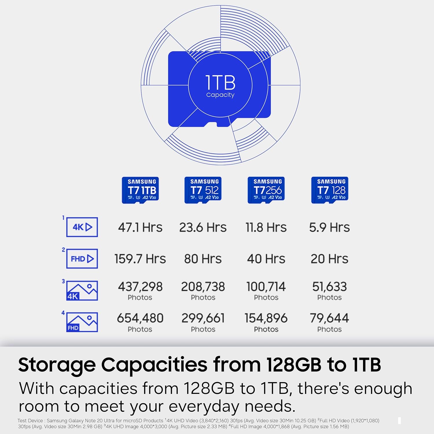 Samsung microSDXC T7 1TB, Transfer Speeds Up to 170 MB/s, Made for Casual Gamers, Amateur Creators, & Everyday Users (MB-MB1T0T/AM)