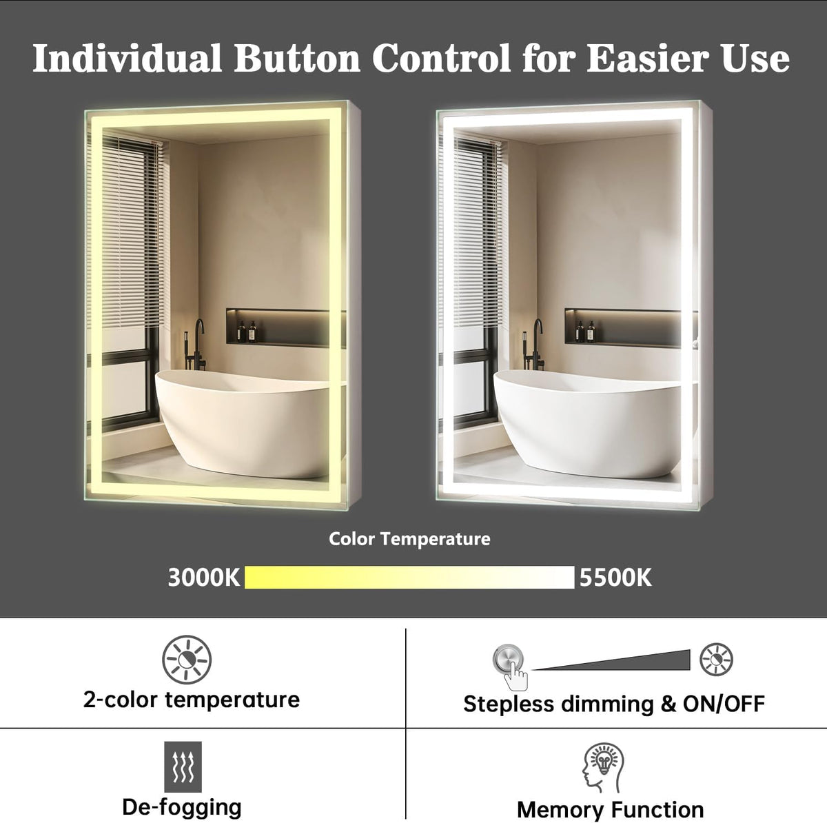 28 x20Inch LED Medicine Cabinet Mirror with Lights for Bathroom,Defogger,Stepless Dimmable, 3000K/5500K Color Temperature Wall Mounted Makeup Mirror,Adjustable Shelf (Assembly Required)