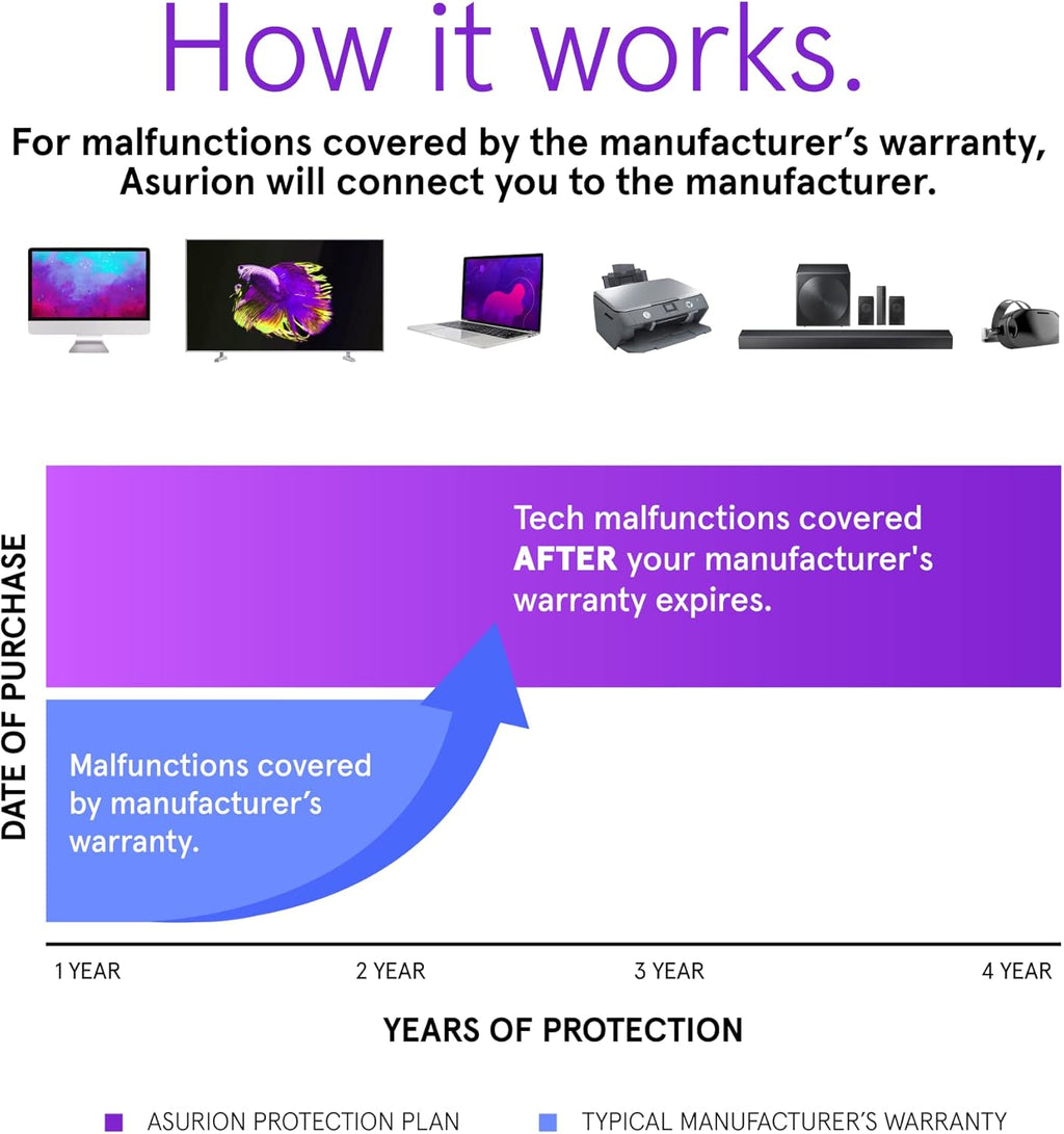 ASURION 4 Year Office Equipment Protection Plan ($800 - $899.99)
