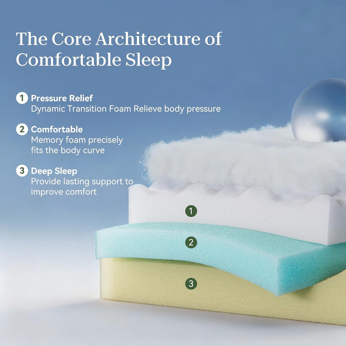 Full Size Mattress,12 Inch Hybrid Full Mattress in a Box with Memory Foam and Pocket Spring for Pressure Relief & Comfort Sleep & Zoned Support, Medium Firm,CertiPUR-US CertiPUR-US Certified