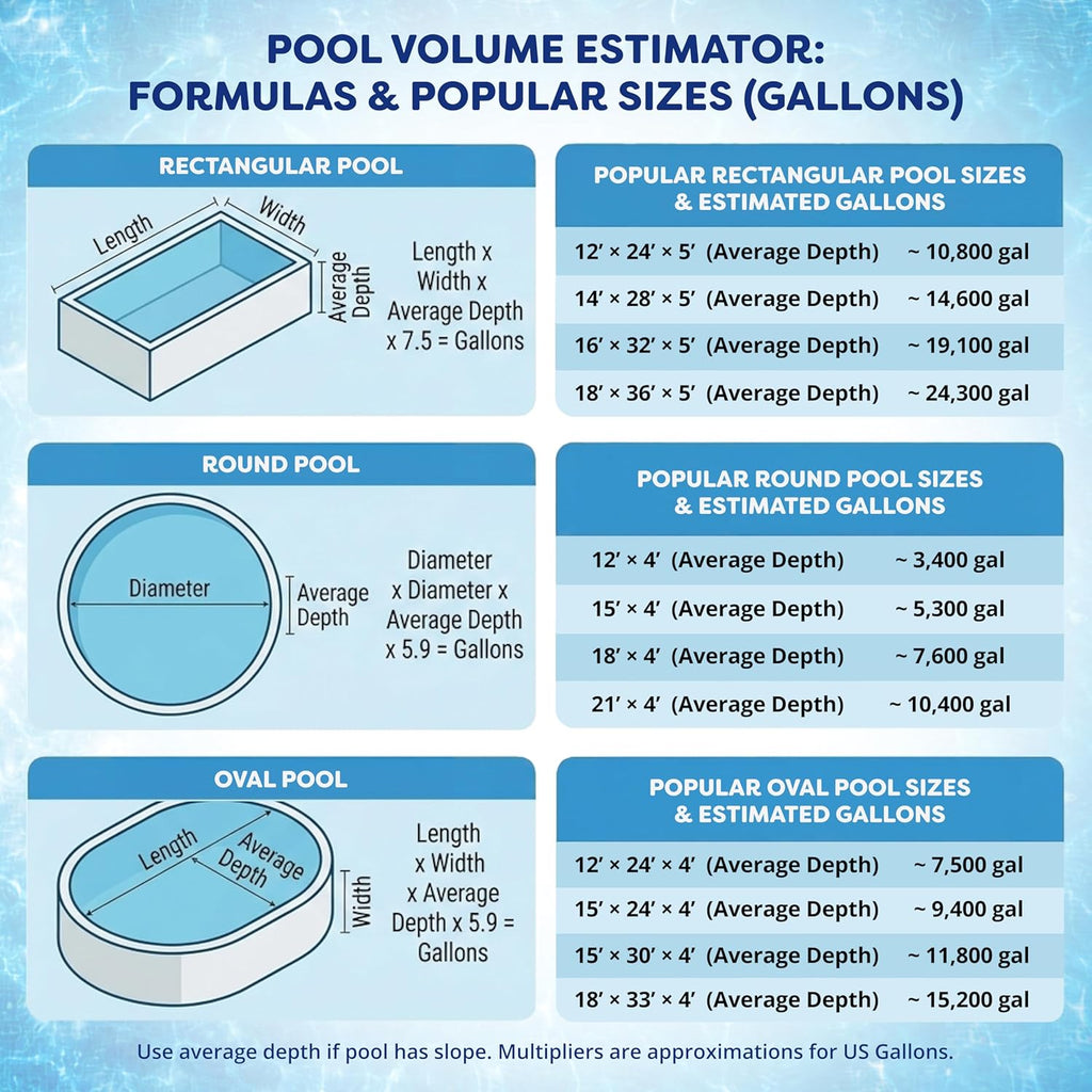 In The Swim 3 Inch Stabilized Chlorine Tablets for Sanitizing Swimming Pools - Individually Wrapped, Slow Dissolving - 90% Available Chlorine - Tri-Chlor - 25 Pounds