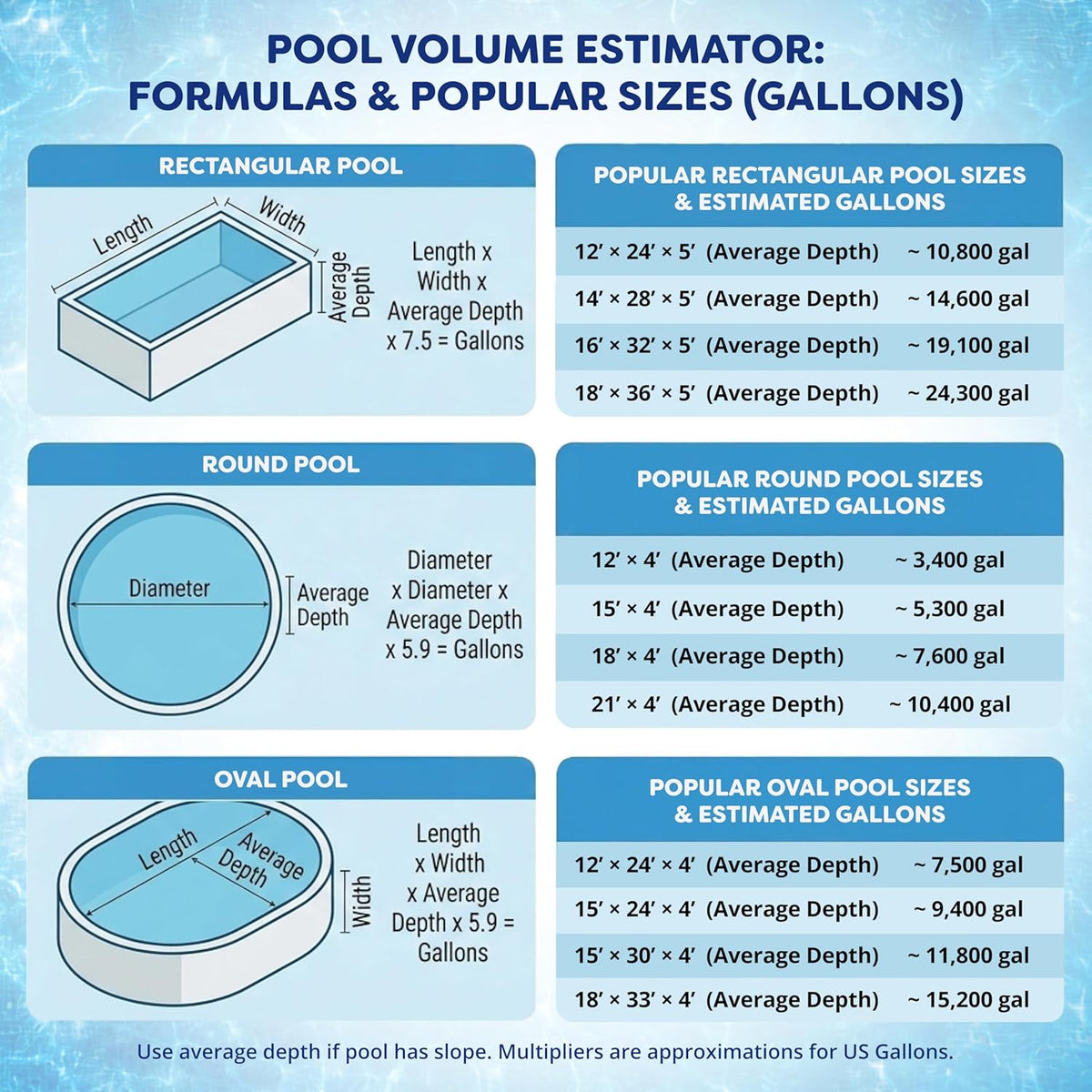 In The Swim 3 Inch Stabilized Chlorine Tablets for Sanitizing Swimming Pools - Individually Wrapped, Slow Dissolving - 90% Available Chlorine - Tri-Chlor - 25 Pounds