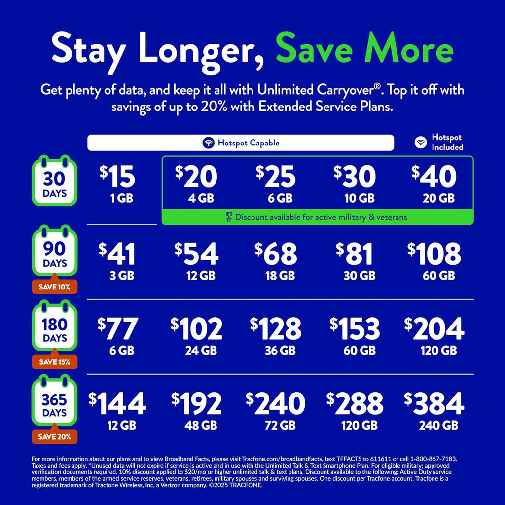 Tracfone $128 Unlimited Talk & Text Plus 18 GB of Data 180-Day Prepaid Plan(Physical Delivery)