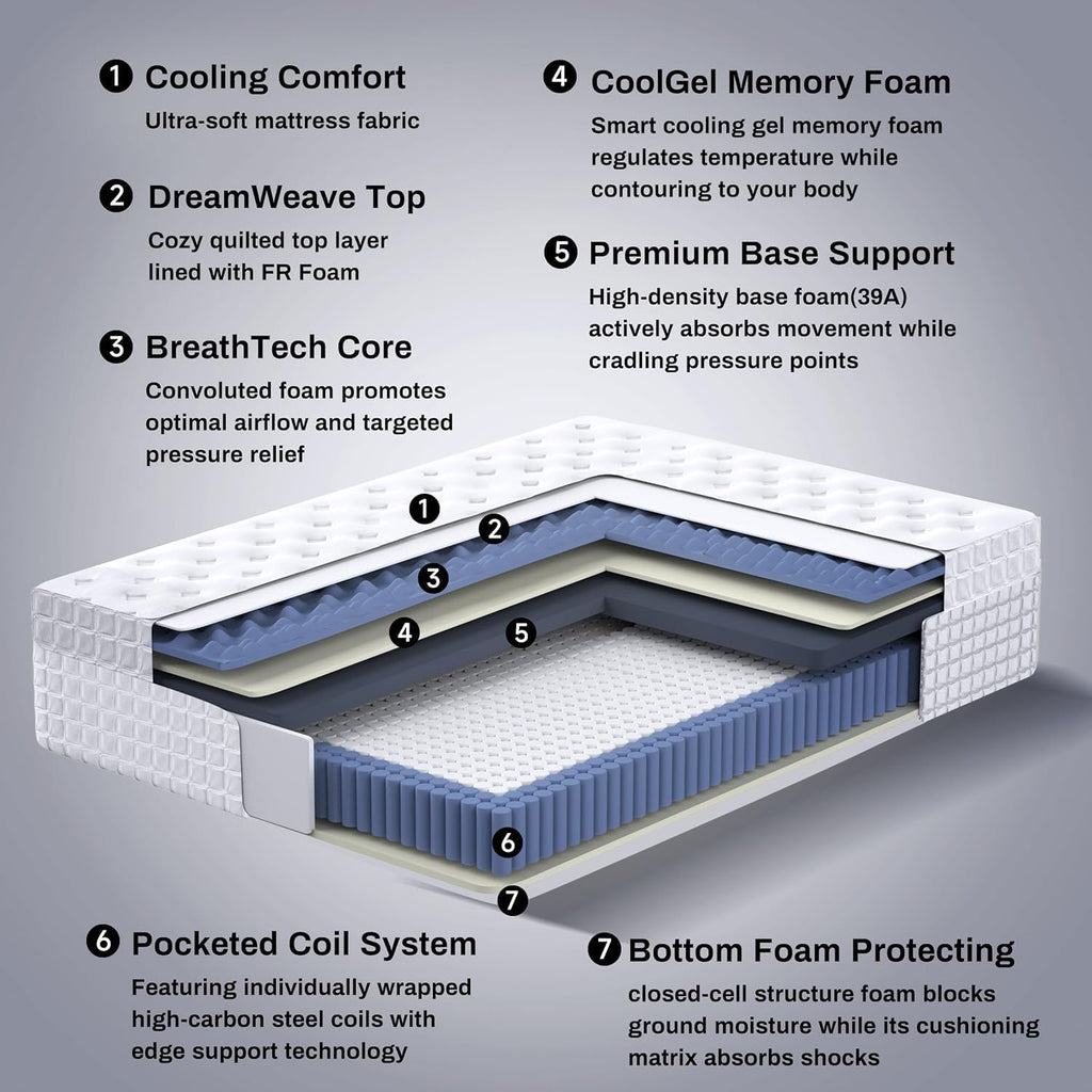 Queen Mattress, 14 Inch Medium Firm Hybrid Queen Mattress Cooling Gel Memory Foam Individually Wrapped Pocket Coils, Excellent Edge Support, Zone Support for Back Neck Pain Relief, Fiberglass-Free
