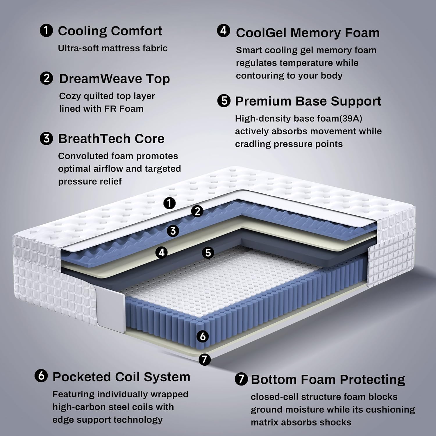 Queen Mattress, 14 Inch Medium Firm Hybrid Queen Mattress Cooling Gel Memory Foam Individually Wrapped Pocket Coils, Excellent Edge Support, Zone Support for Back Neck Pain Relief, Fiberglass-Free