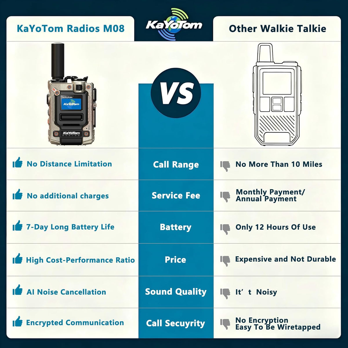 (Lifetime Free) Unlimited Range Walkie Talkies Long Range Global Rapid POC 4G Two Way Radios with Nationwide-PTT Walkie Talkies for Adults,Long Distancefor Truck Fleet,Family,Camping(2-Pack)