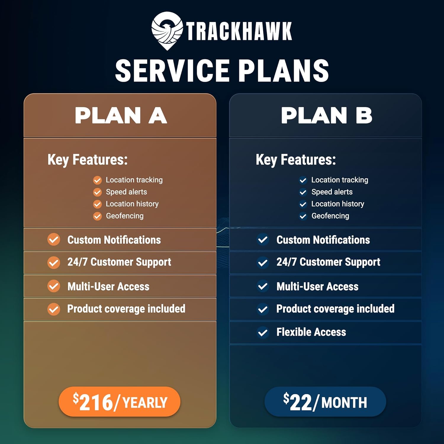 Trackhawk VL03 GPS Tracker with Kill Switch - 4G LTE Vehicle Tracking for Cars, Trucks & Trailers with Driver Monitoring, Anti-Theft Protection & Real-Time Location Tracking – Subscription Required